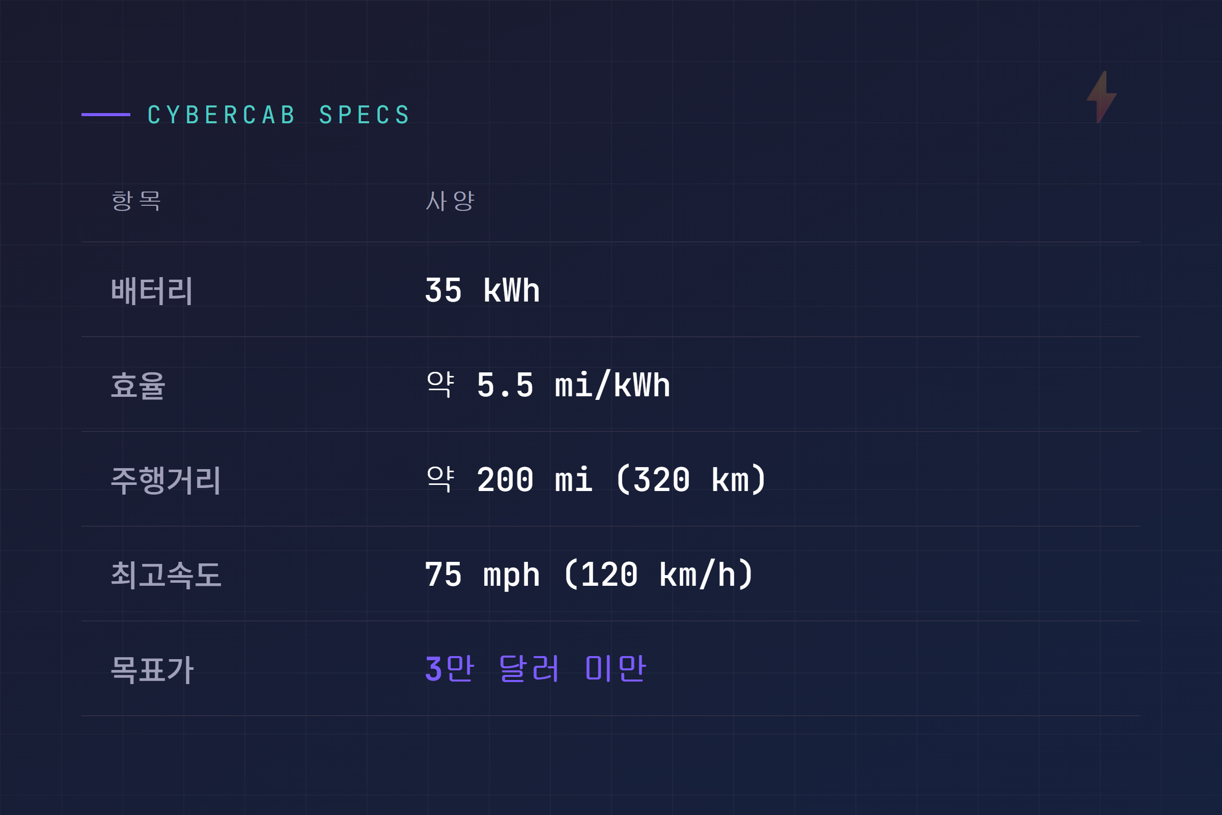 테슬라 사이버캡 주요 사양 정리
