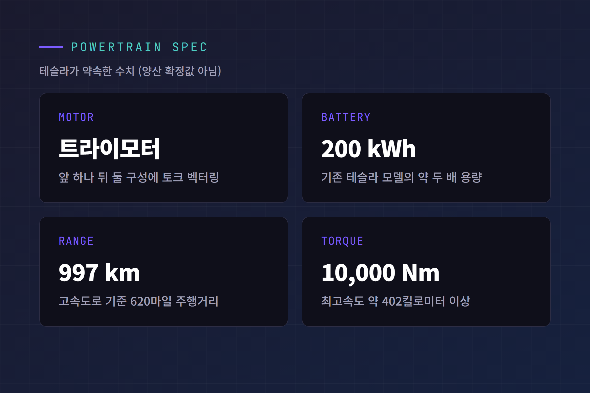 테슬라 로드스터 트라이모터 구성과 200kWh 배터리 등 약속된 파워트레인 스펙