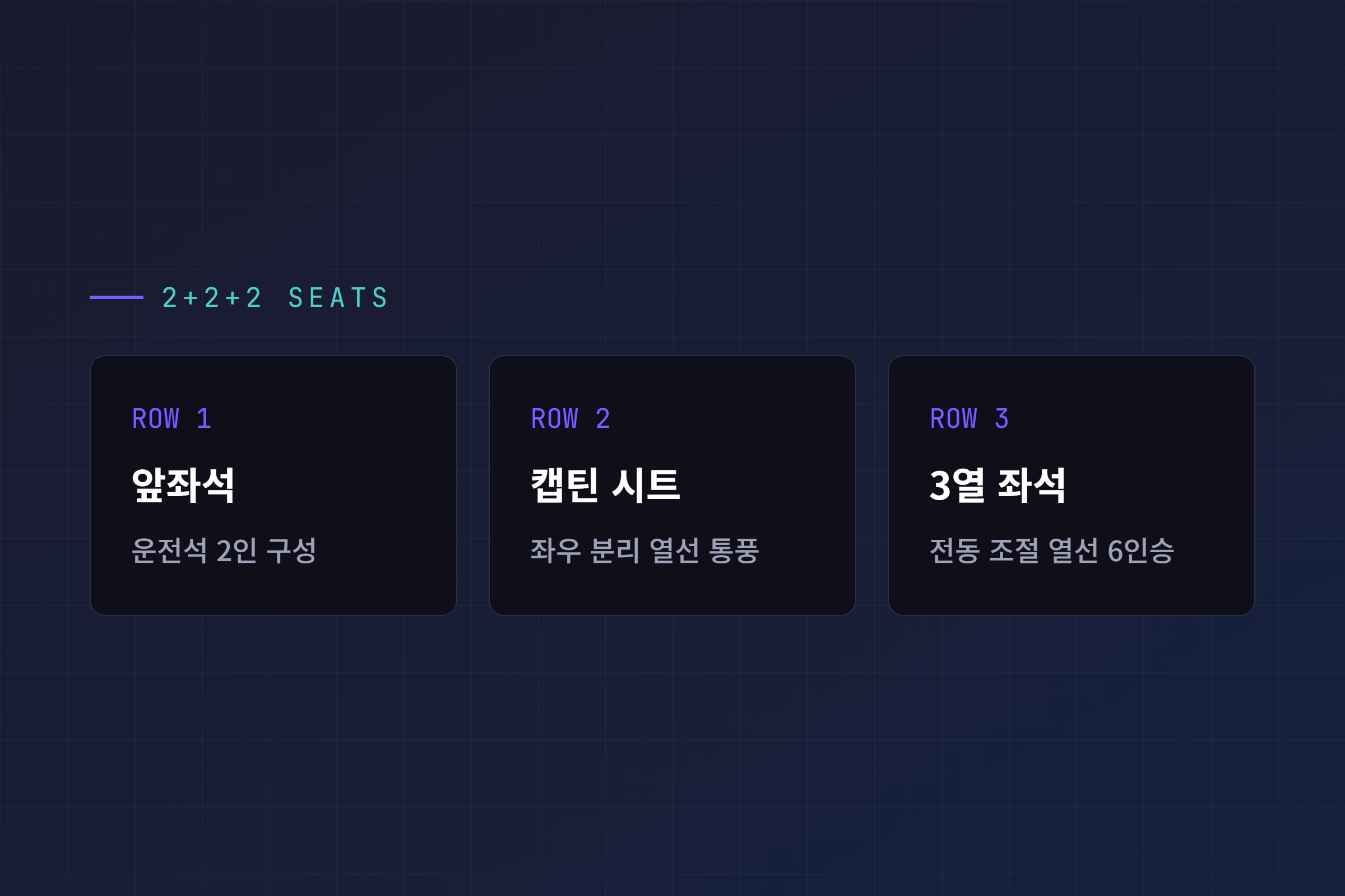 모델 Y L의 2+2+2 6인승 시트 구성 정리: 1열 앞좌석, 2열 캡틴 시트, 3열 좌석