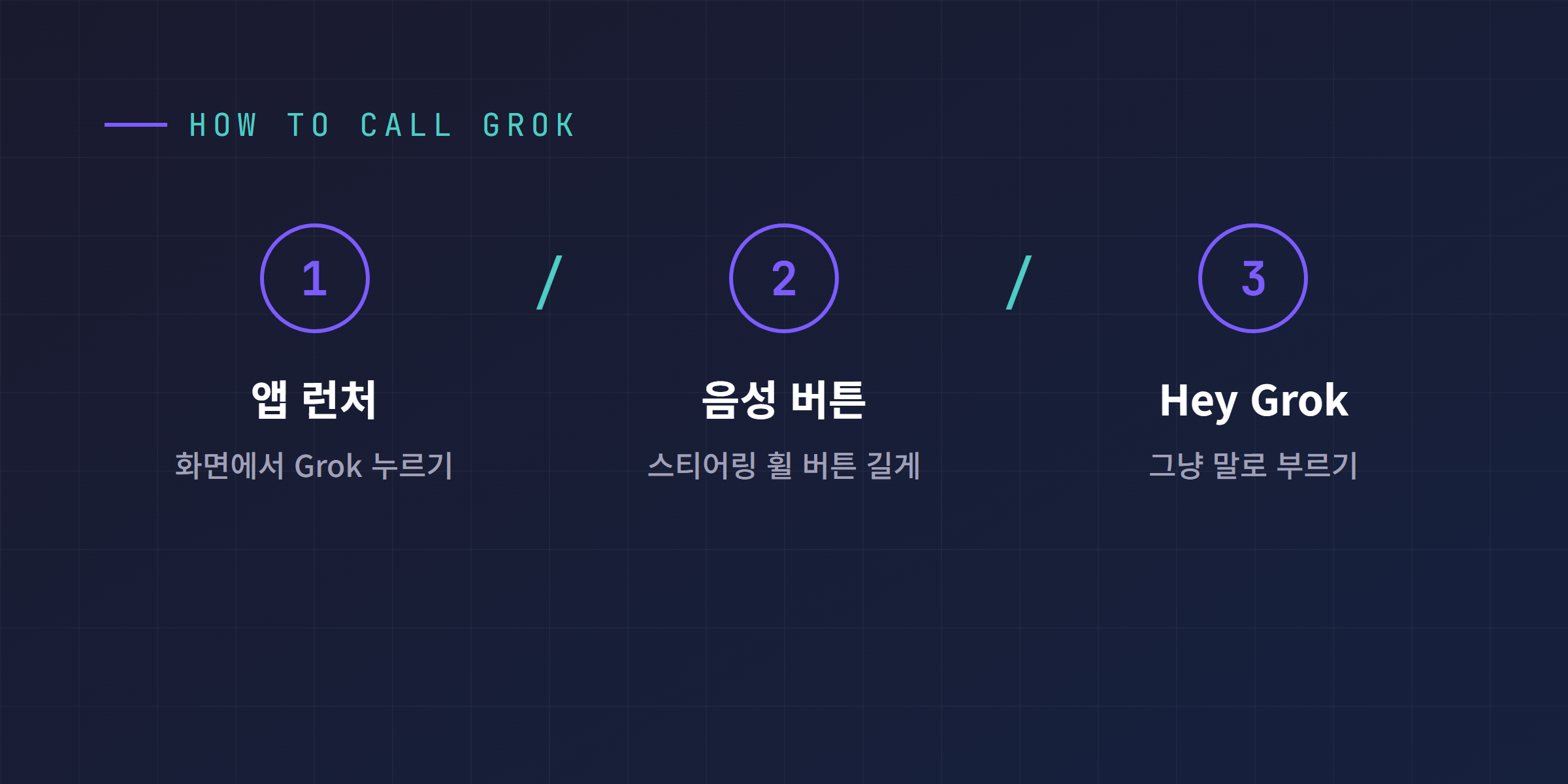 그록 호출 방법 3가지: 앱 런처, 스티어링 휠 음성 버튼, Hey Grok 음성 호출