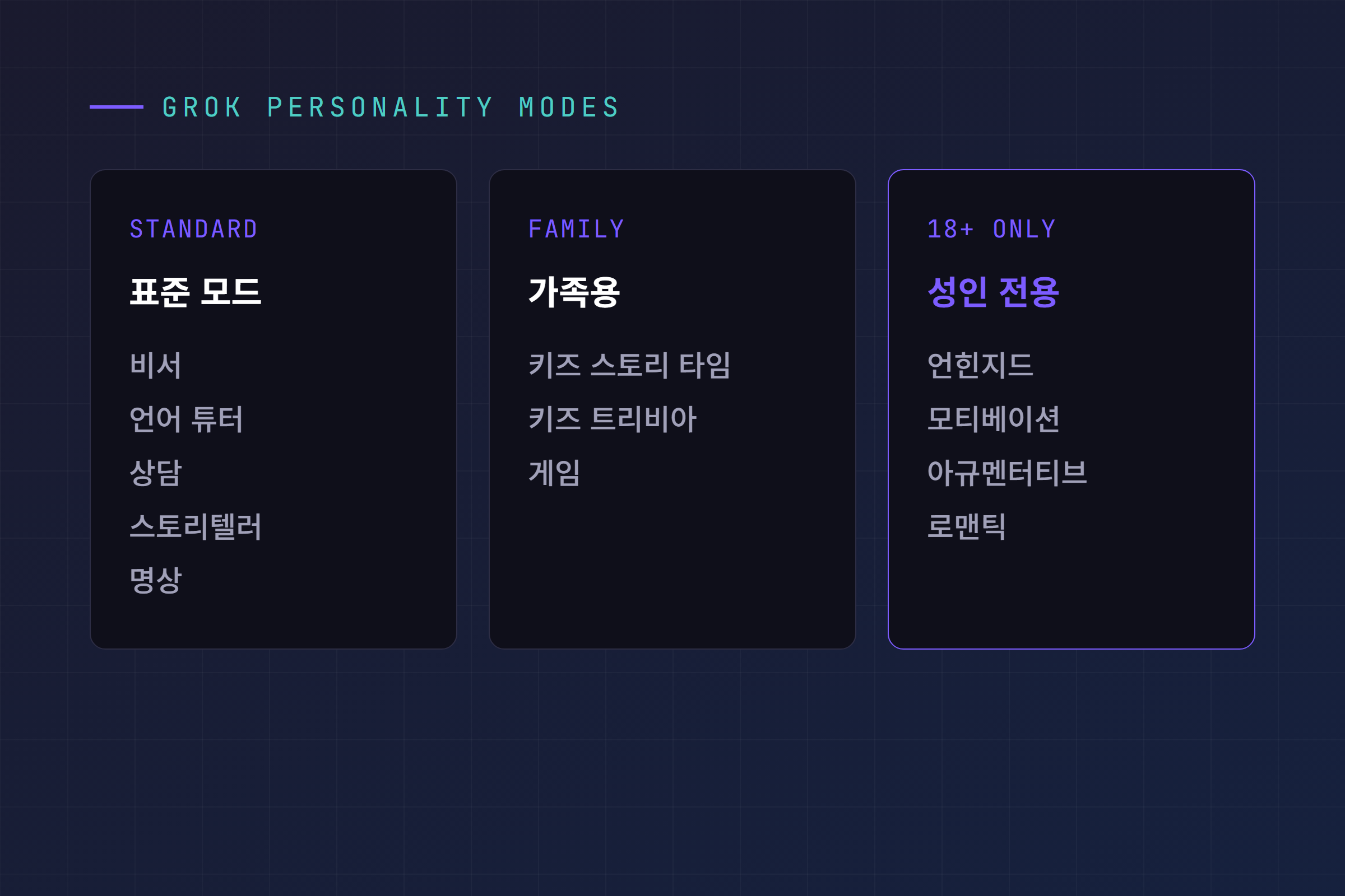 그록 성격 모드 목록: 표준 모드, 가족용, 18세 이상 전용 모드 구분
