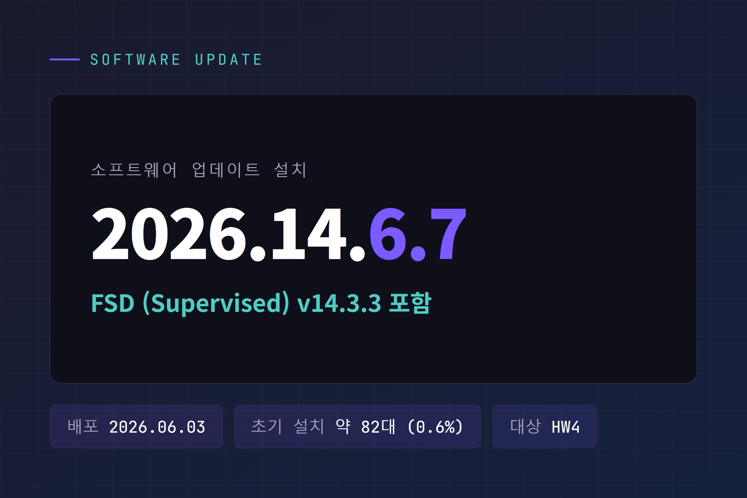 테슬라 차량 센터 디스플레이에 소프트웨어 업데이트 2026.14.6.7 설치 화면이 떠 있는 모습