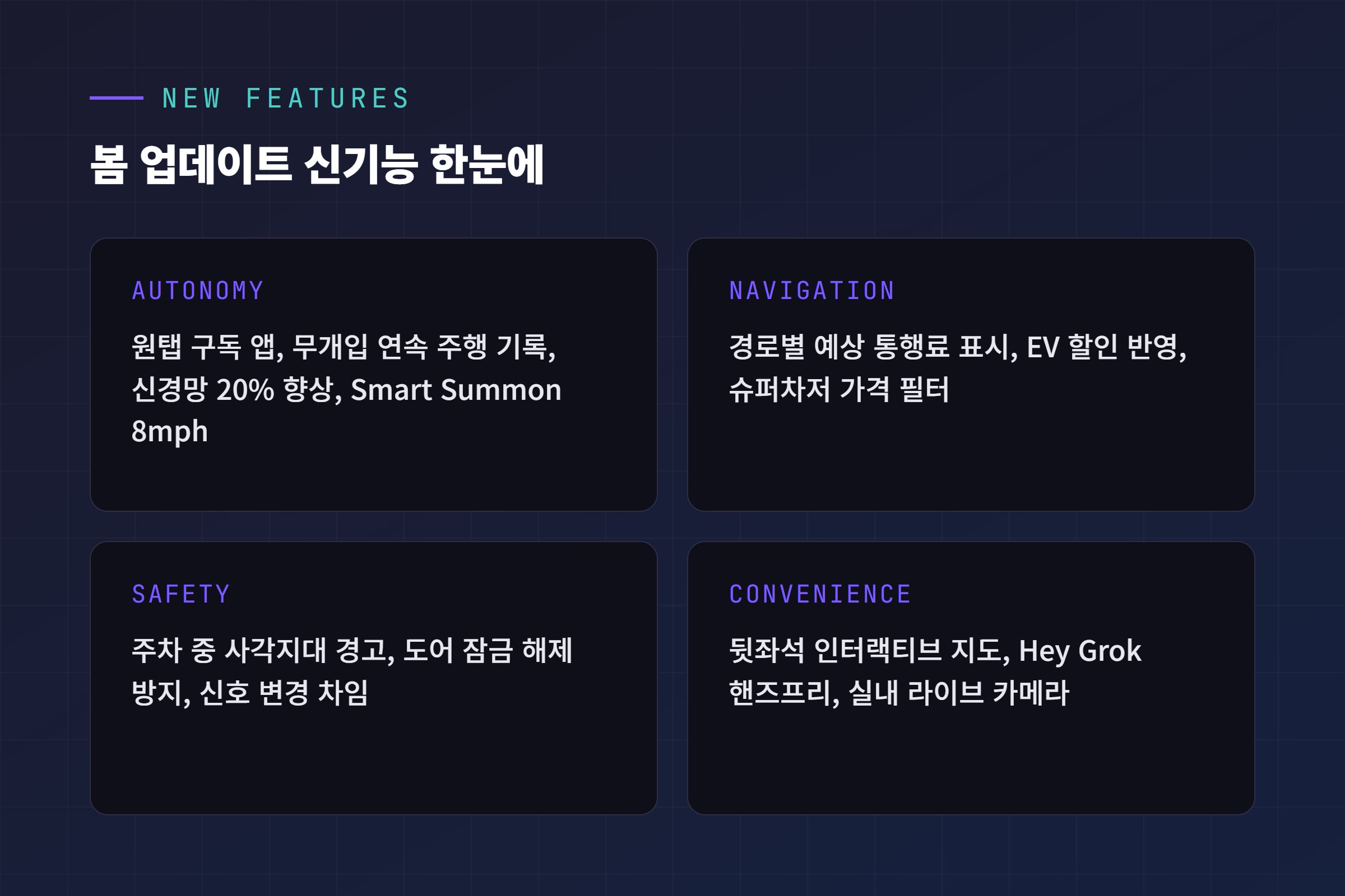 이번 업데이트 신기능을 자율주행, 내비게이션, 안전, 편의 4개 카테고리로 정리한 목록 카드