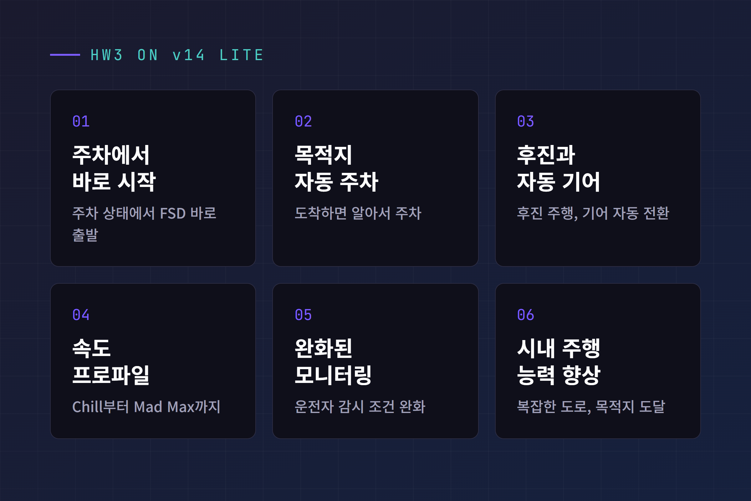v14 라이트로 HW3에 오는 기능 정리: 주차 시작, 목적지 자동 주차, 후진과 자동 기어, 속도 프로파일, 완화된 모니터링, 시내 주행 향상