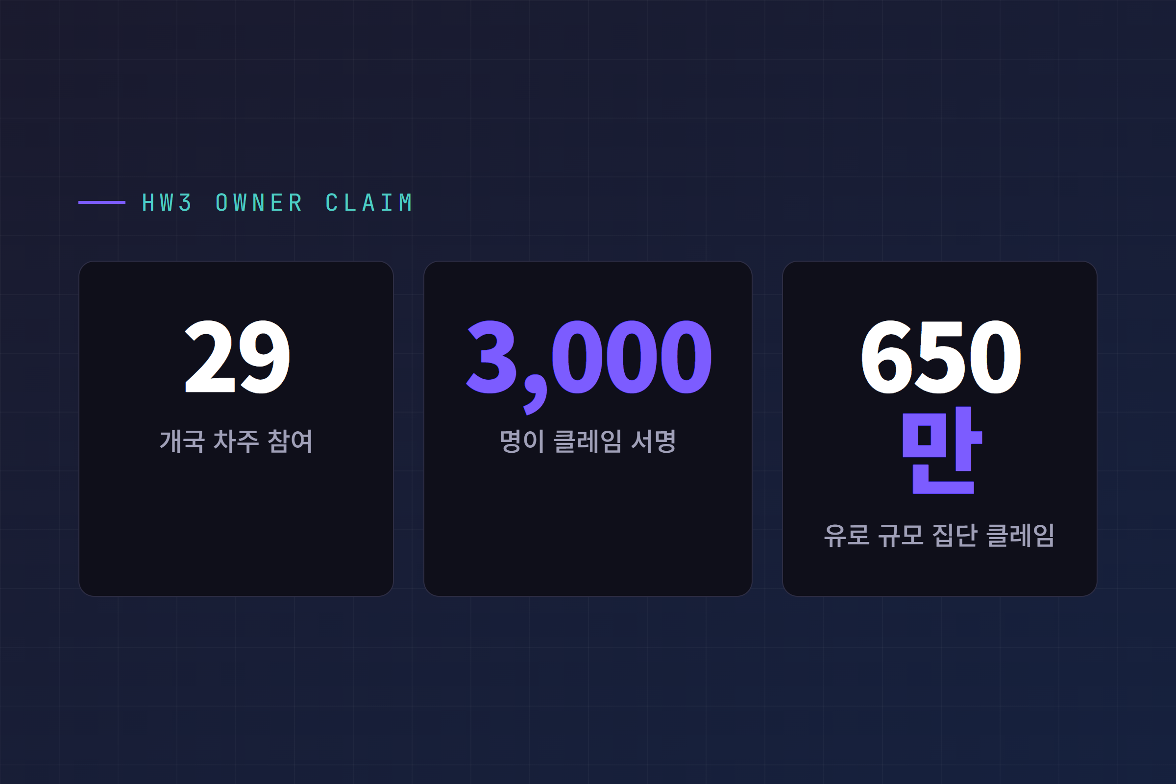 29개국 약 3000명 HW3 차주가 서명한 650만 유로 규모 집단 클레임