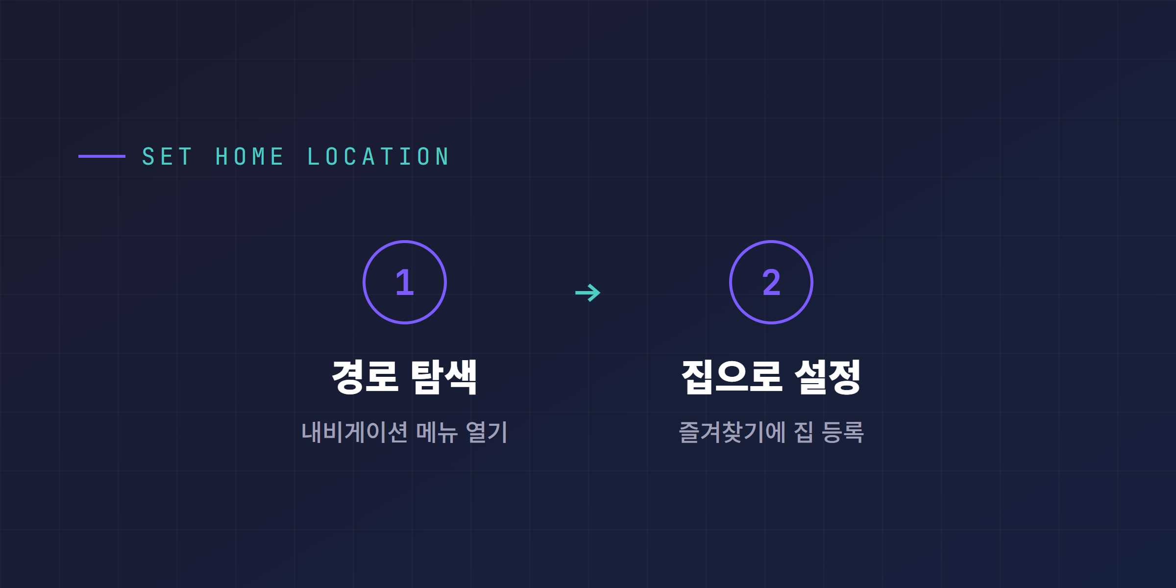 경로 탐색에서 집으로 설정으로 집 위치를 등록하는 단계