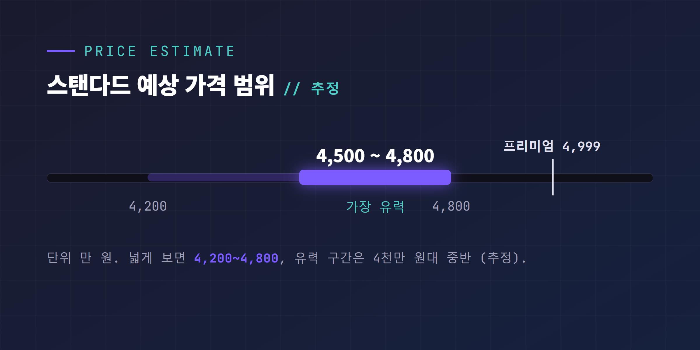 모델Y 스탠다드 예상 가격 범위, 4500만~4800만 원 유력 추정