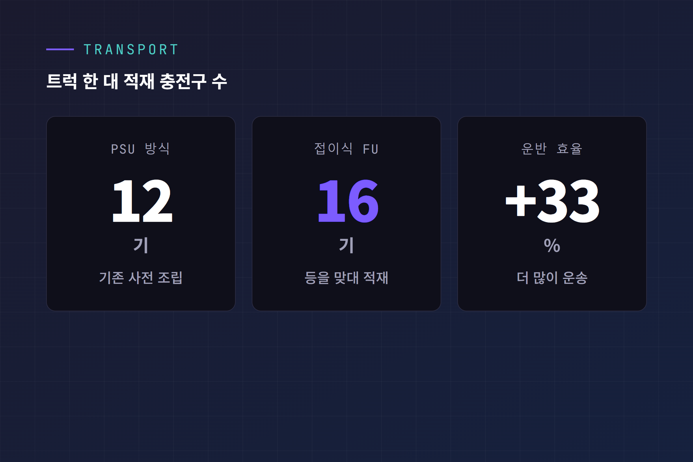 트럭 적재함에 접힌 FU 유닛이 등을 맞대고 16기 분량으로 실린 모습