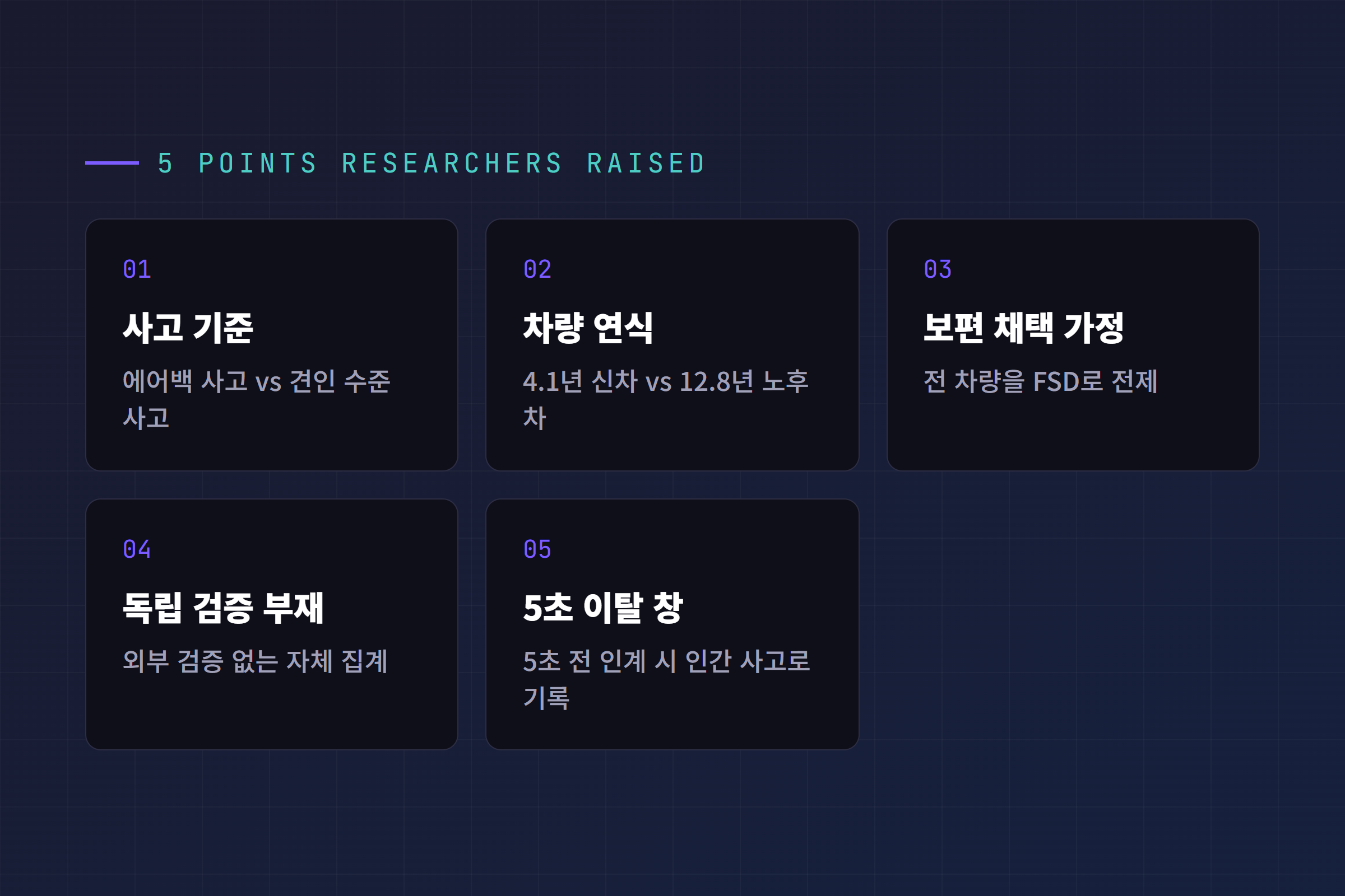 FSD 안전 통계 비판 5가지 요약: 사고 기준, 차량 연식 4.1년 대 12.8년, 보편 채택 가정, 독립 검증 부재, 5초 이탈 창