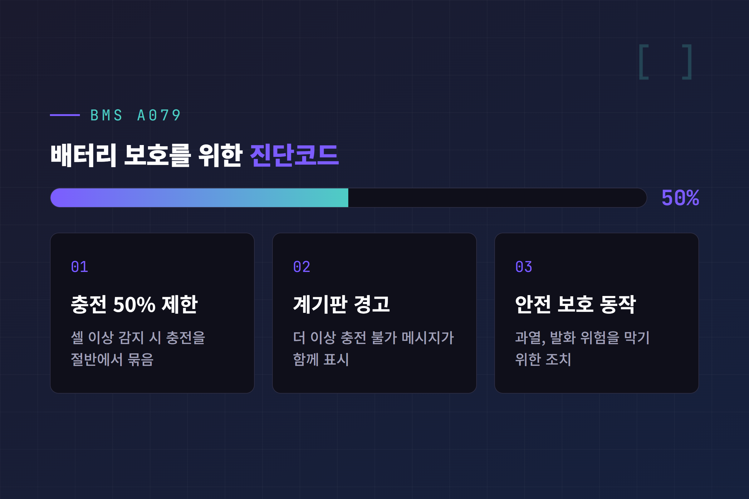 BMS A079 진단코드 설명. 충전 50% 제한, 계기판 경고, 안전 보호 동작 세 가지 핵심 카드