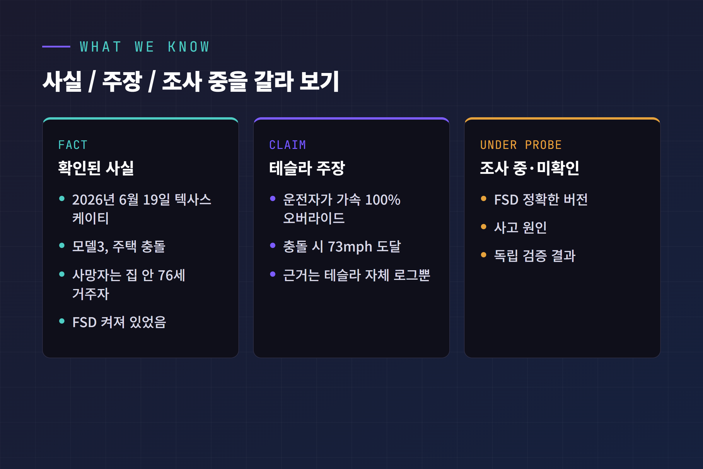 확인된 사실, 테슬라 주장, 조사 중·미확인을 갈라 정리한 3분할 카드