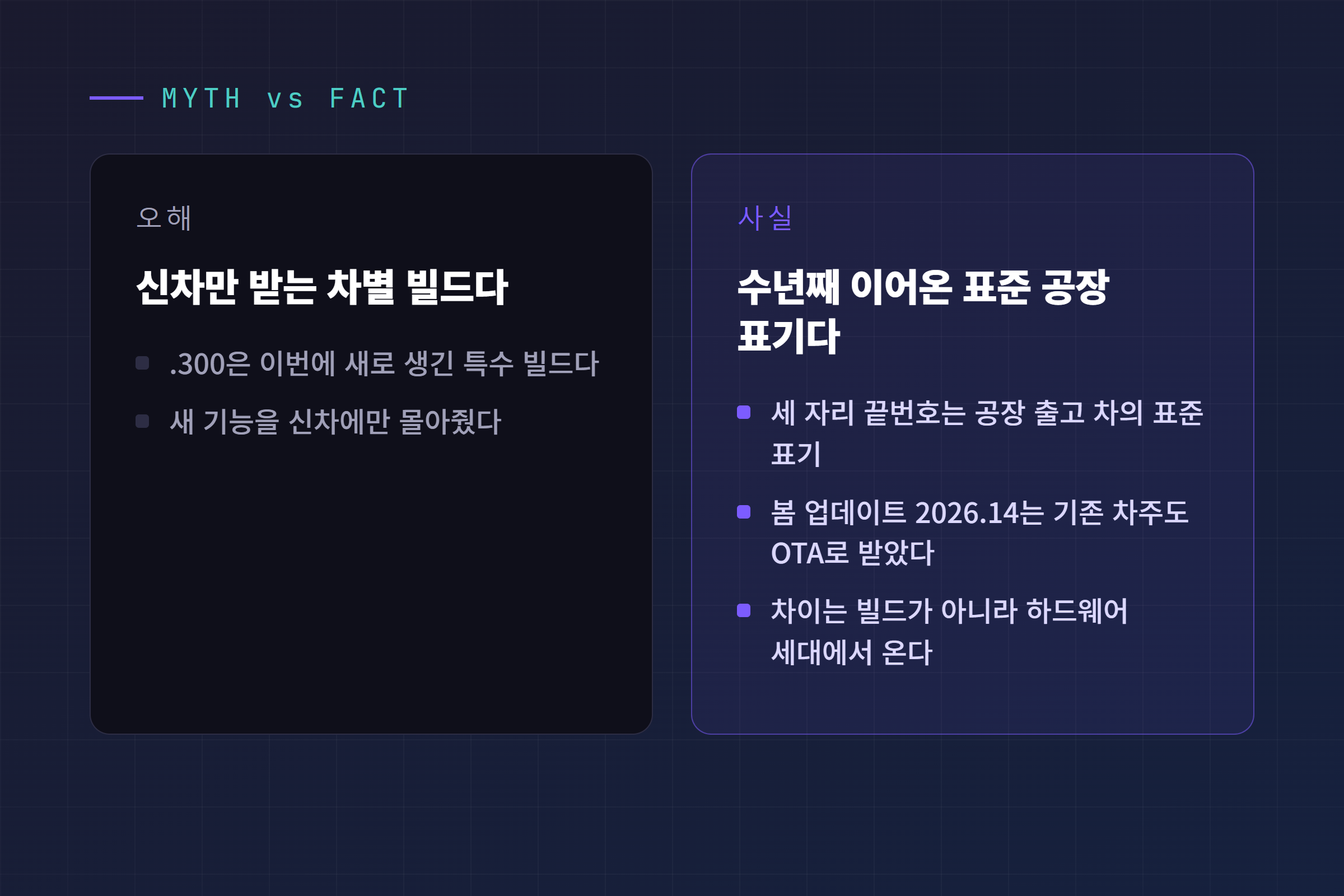 신차 전용 펌웨어를 둘러싼 오해와 사실을 좌우로 비교한 카드 인포그래픽