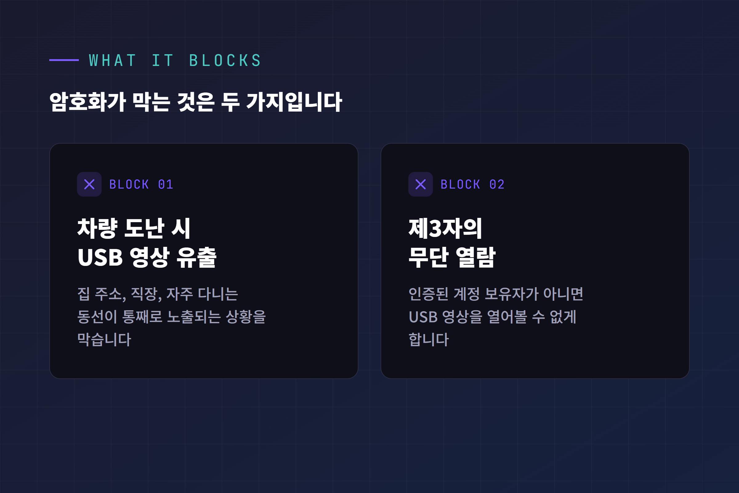 암호화가 막는 두 가지를 보여주는 카드형 인포그래픽. 차량 도난 시 USB 영상 유출 차단과 제3자의 무단 열람 차단을 나란히 배치