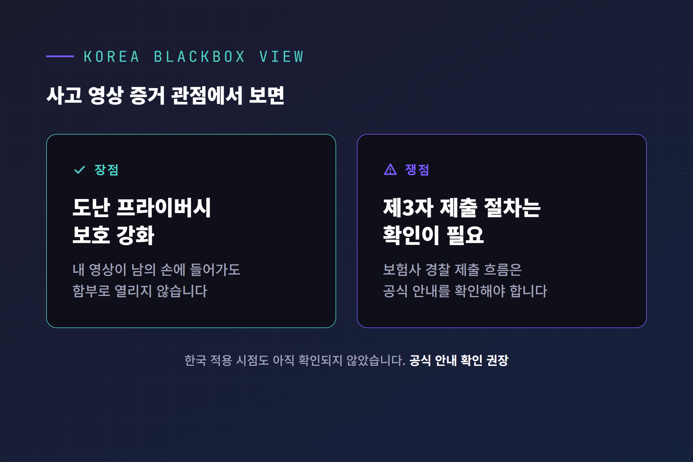 한국 블랙박스 관점 좌우 대비 카드. 장점은 도난 프라이버시 보호 강화, 쟁점은 보험사 경찰 제3자 제출 절차가 공식 안내 확인 필요임을 나눈 인포그래픽