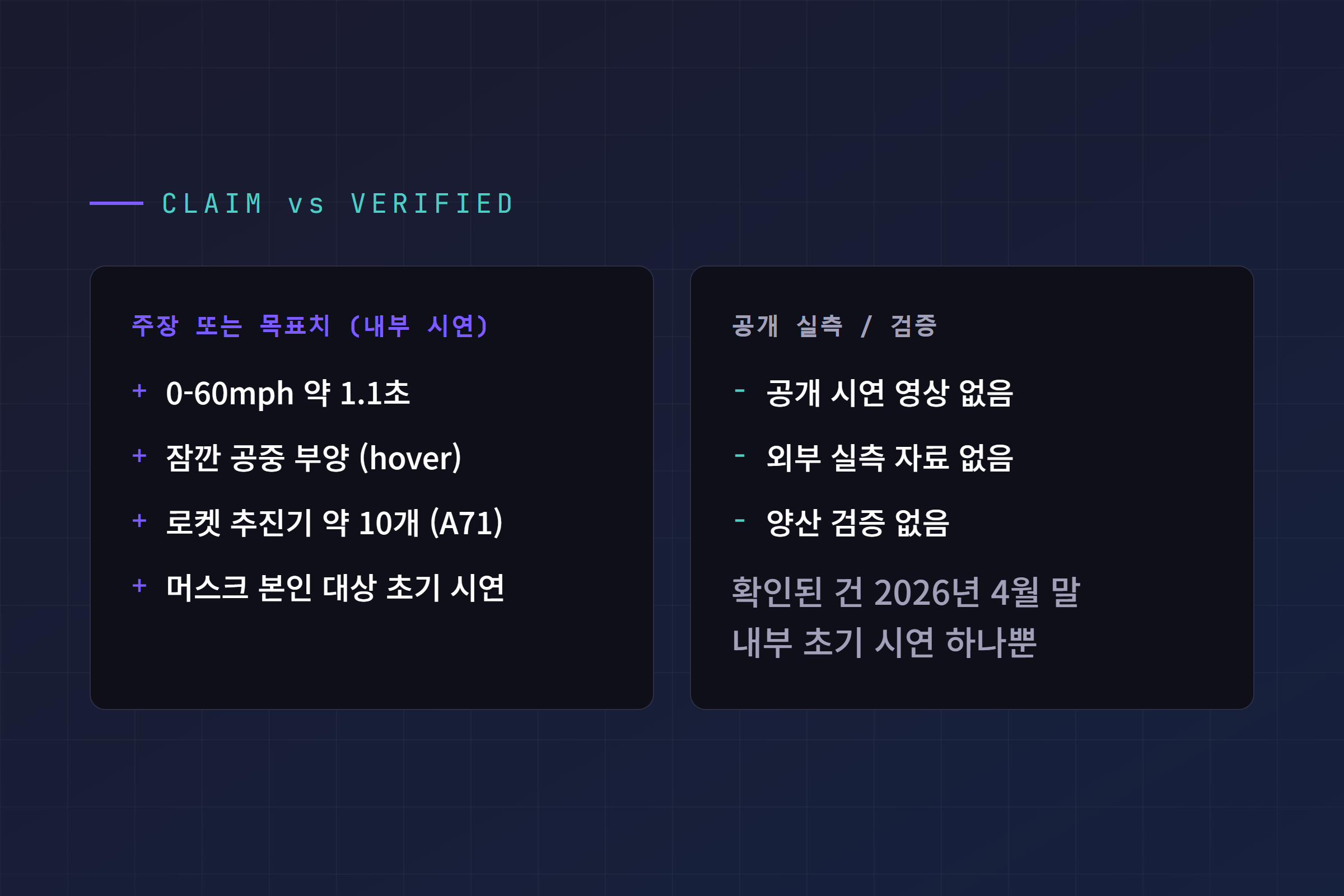 주장 또는 목표치 vs 공개 실측 비교: 로드스터 추진기 성능