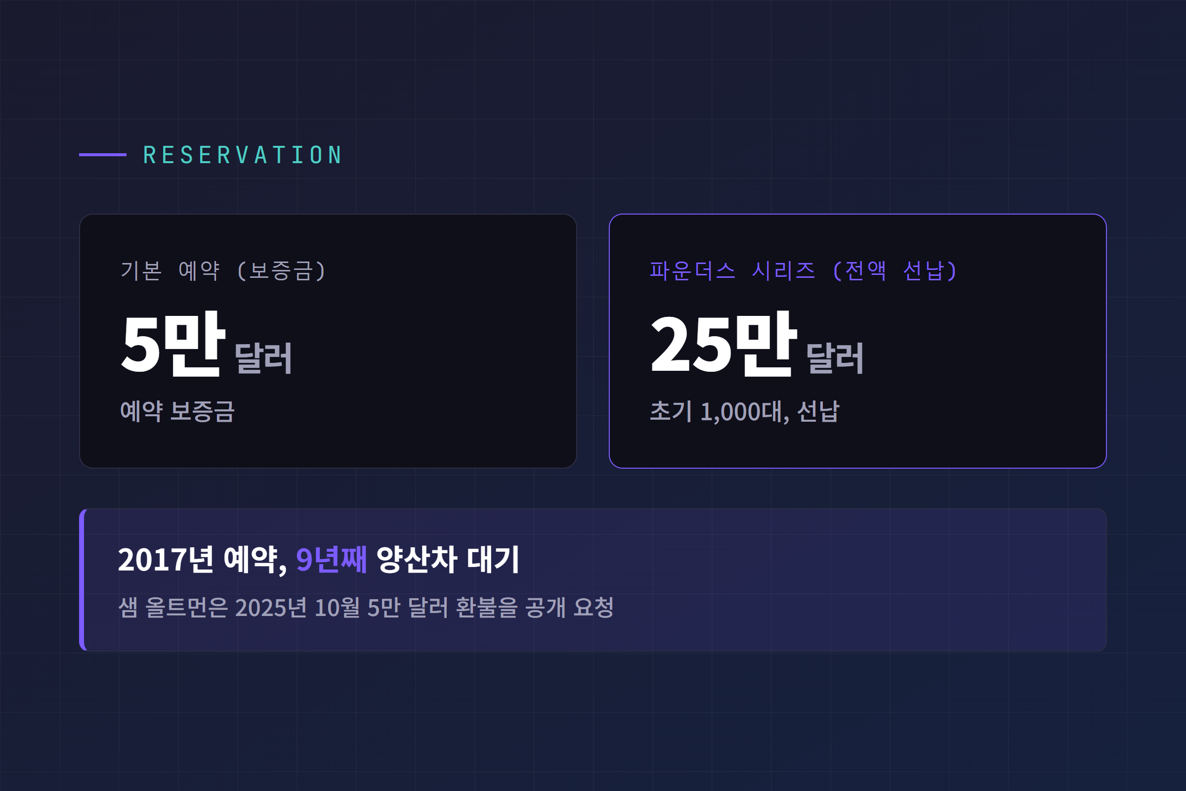 로드스터 예약 구조: 기본 5만 달러, 파운더스 25만 달러