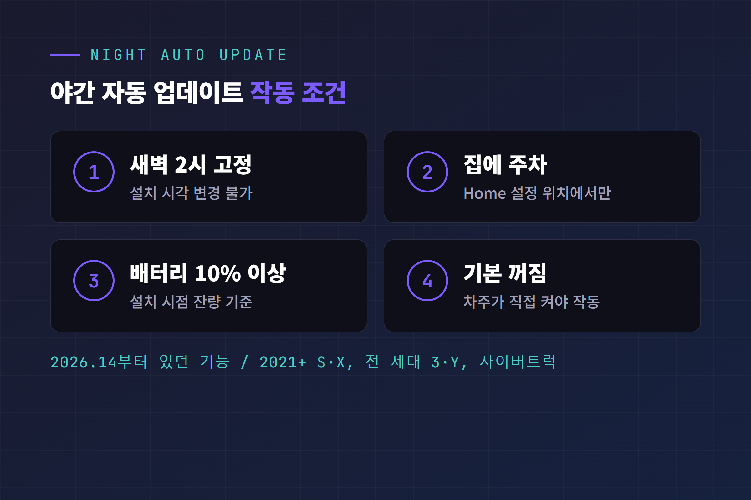 테슬라 야간 자동 업데이트 작동 조건 네 가지를 정리한 카드