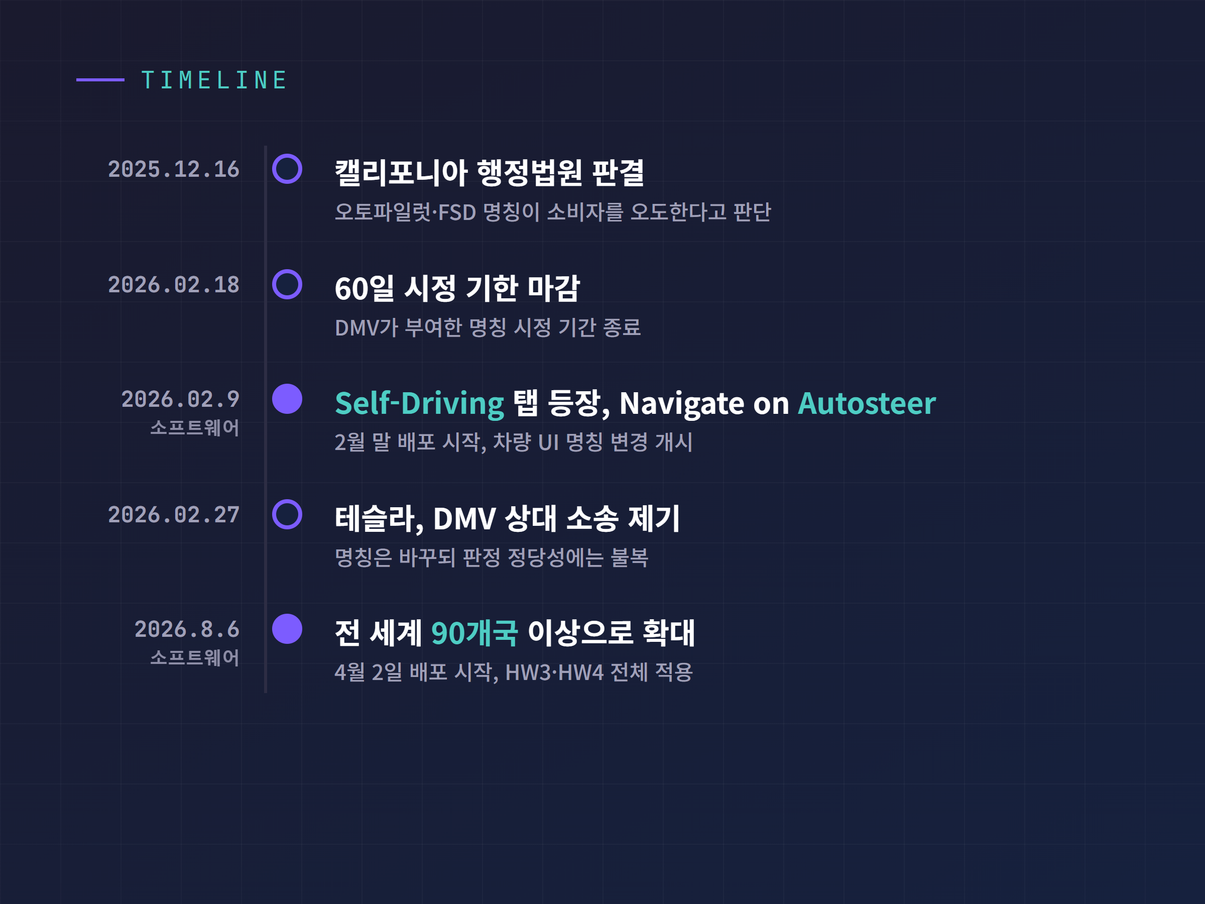 캘리포니아 DMV 시정명령부터 소프트웨어 2026.2.9, 2026.8.6 배포까지 이어지는 타임라인