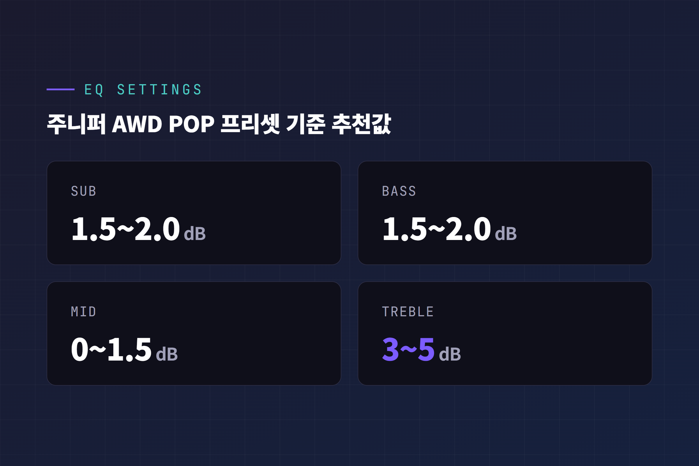 SUB BASS MID TREBLE 추천 조정값 요약 카드