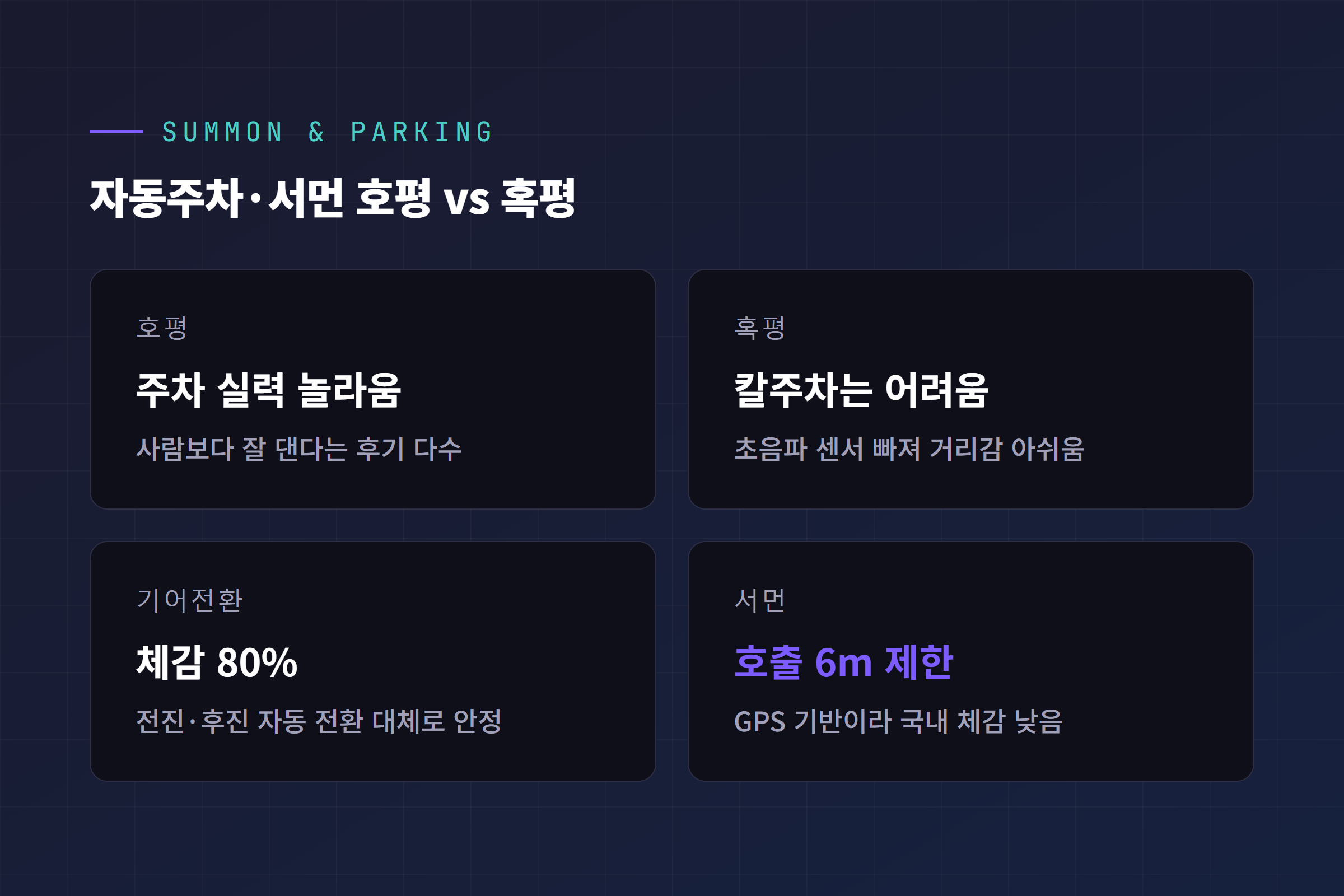 모델Y 주니퍼 자동주차와 서먼 실사용 후기 호평 혹평 대비 카드