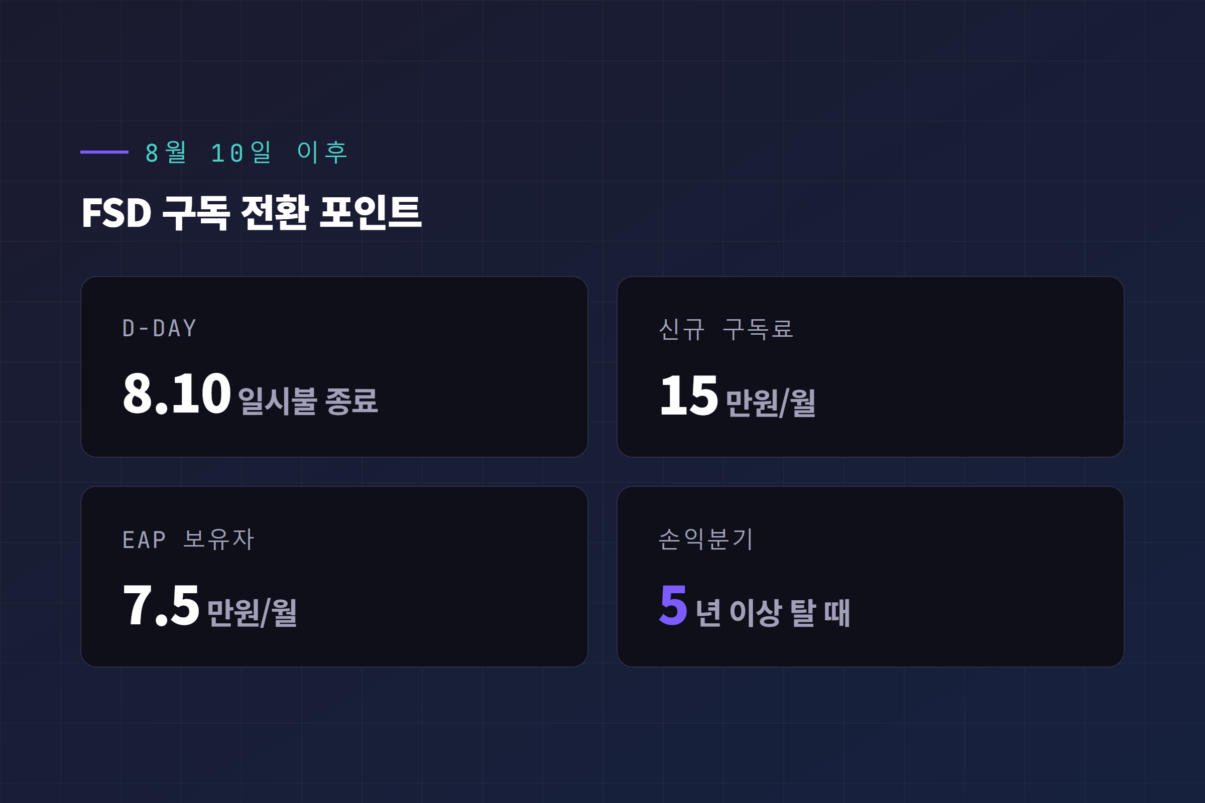 8월 10일 이후 FSD 일시불 및 구독제 가격 변동 포인트 카드
