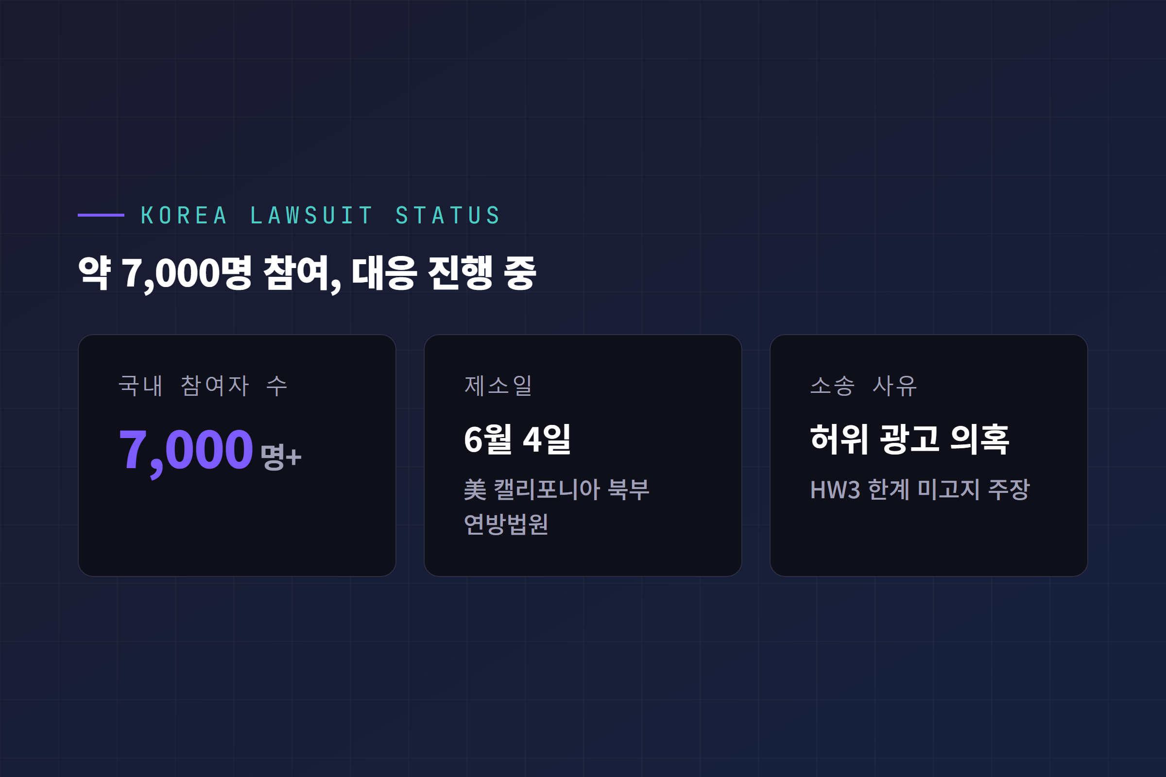 국내 FSD 집단소송 참여자 수 및 진행 상황 요약 카드