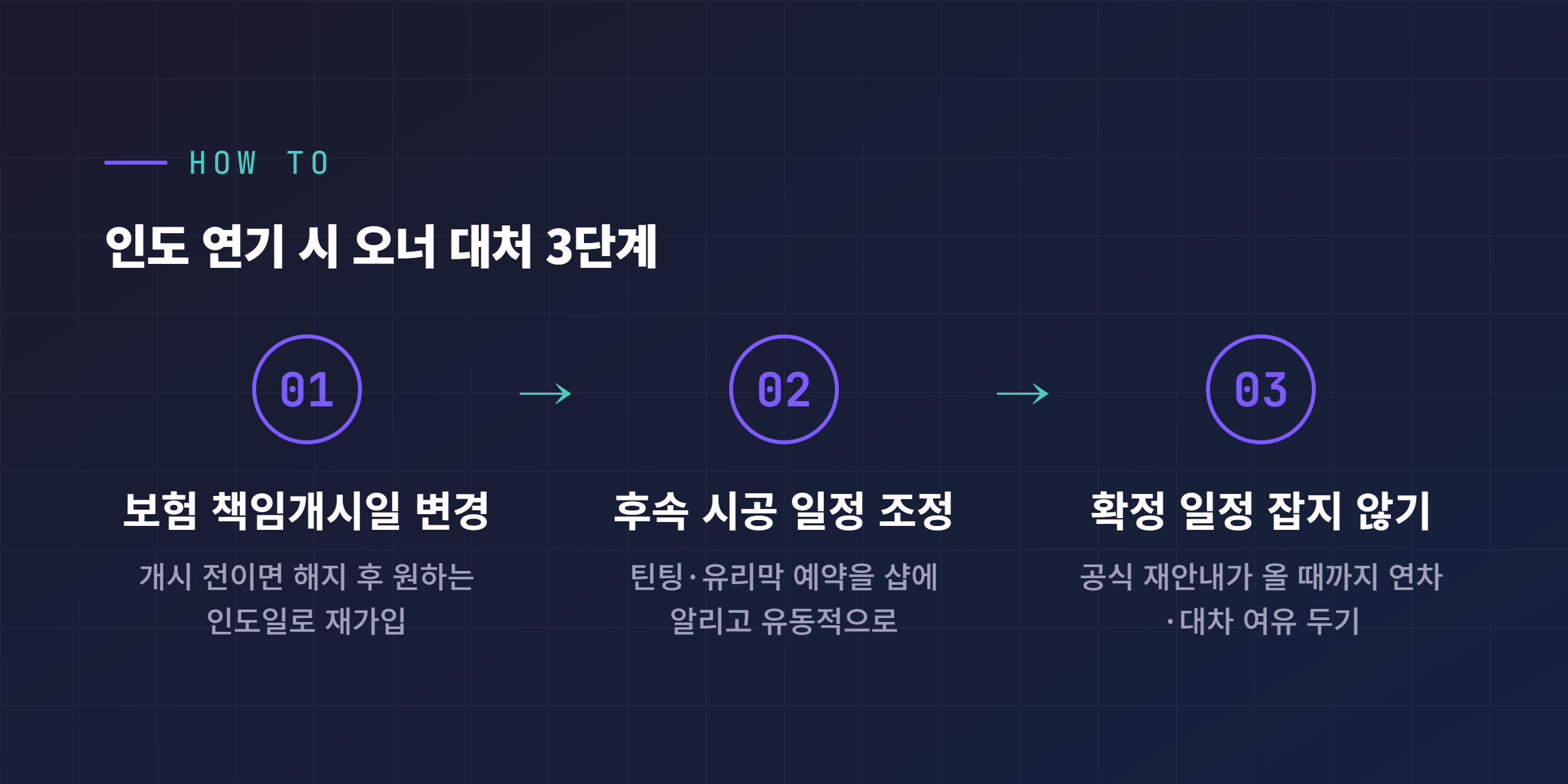 테슬라 모델3 인도 연기 대응 체크리스트