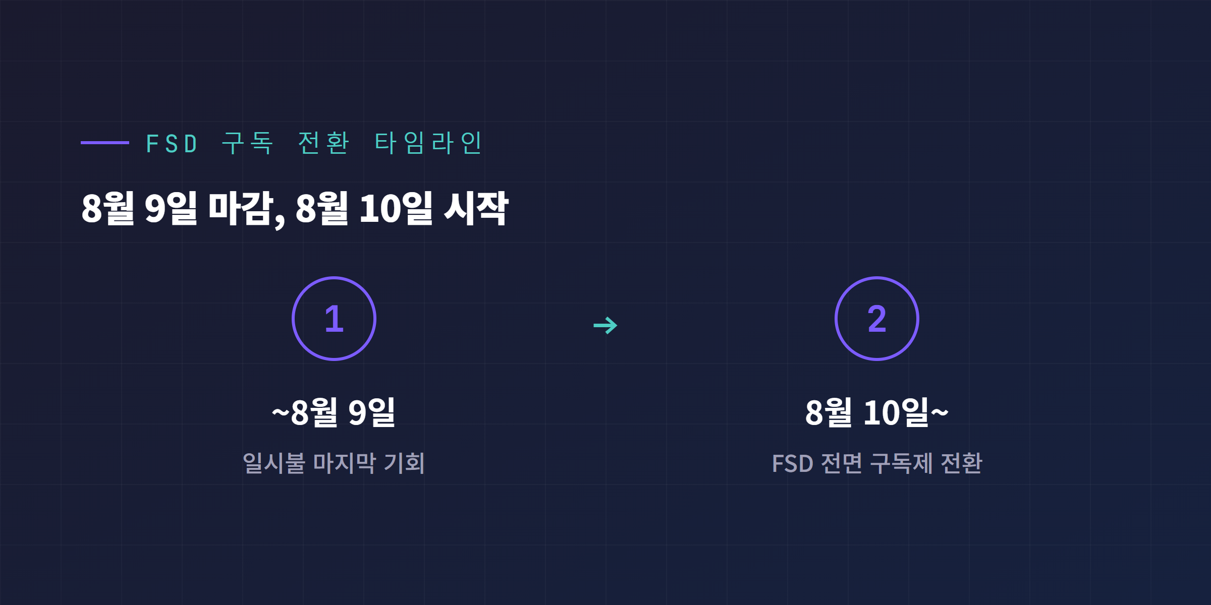 테슬라 FSD 8월10일 구독 전환 타임라인, 8월9일 마감선 강조