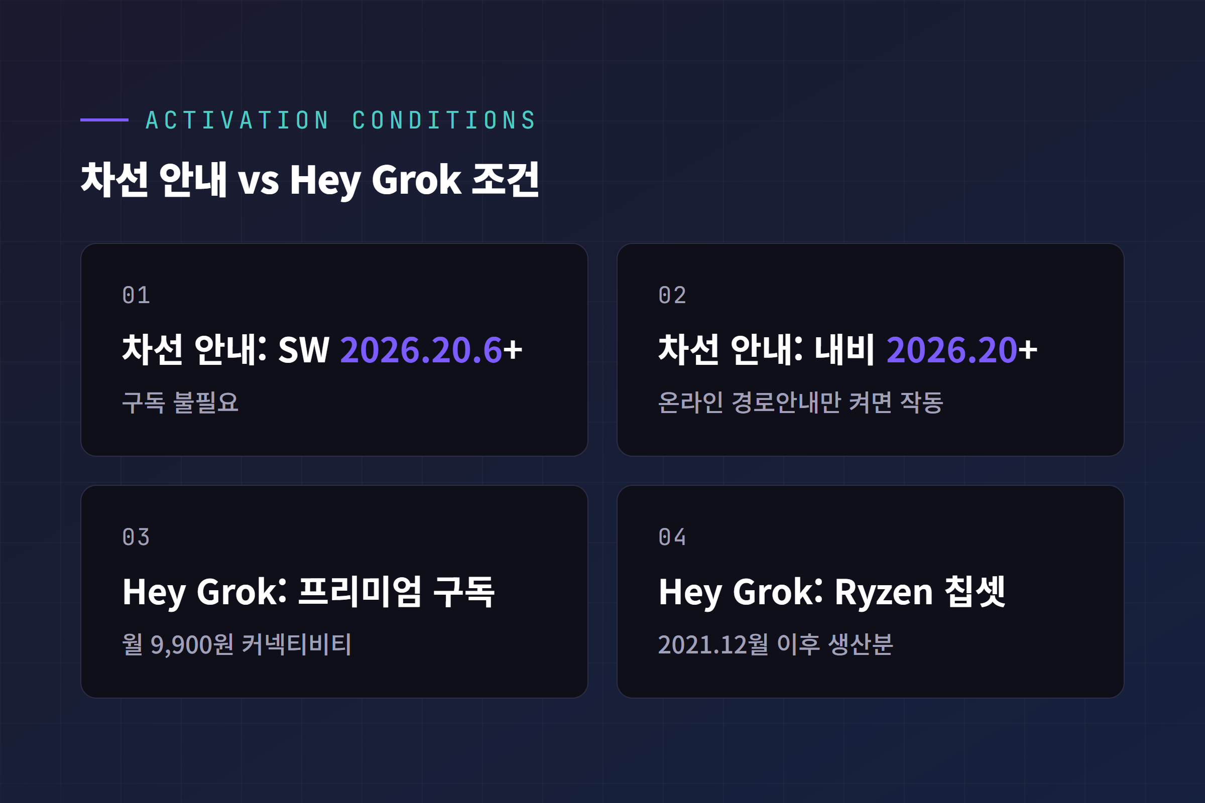 차선 안내 활성화 조건과 Hey Grok 활성화 조건을 나란히 비교한 카드