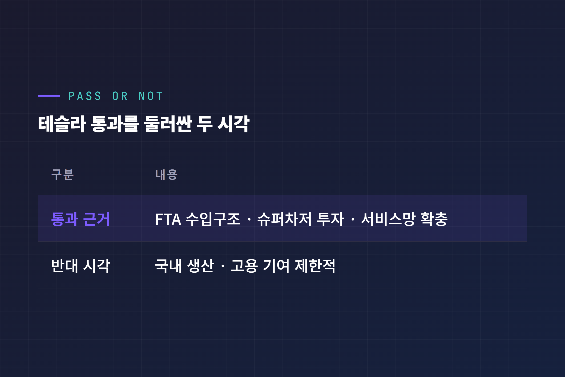 테슬라 통과 근거와 반대 시각 비교, FTA 수입구조·슈퍼차저 투자 대 국내 생산고용 기여 제한적