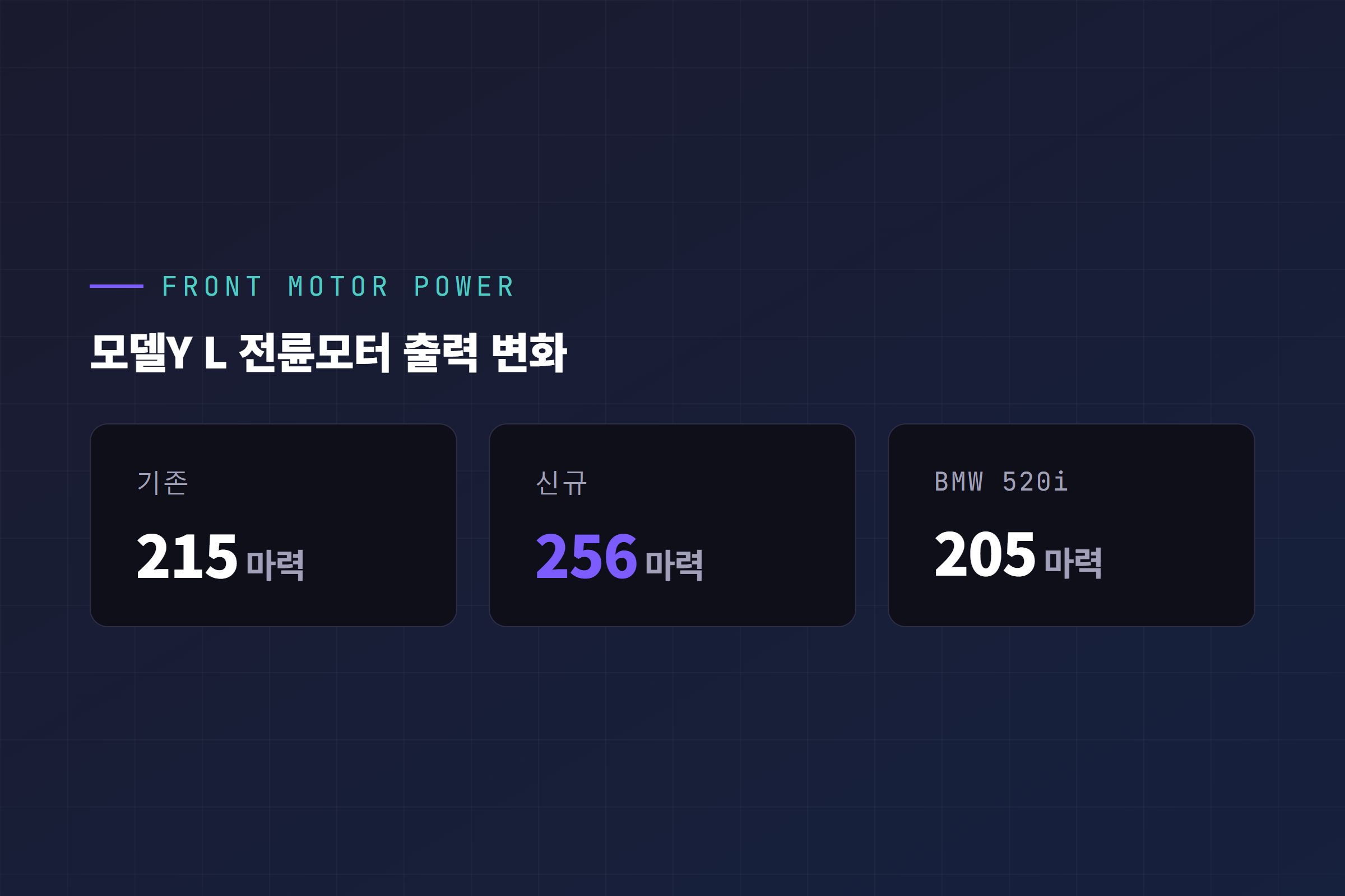 모델Y L 전륜모터 215마력에서 256마력 변화, BMW 520i 205마력과 비교