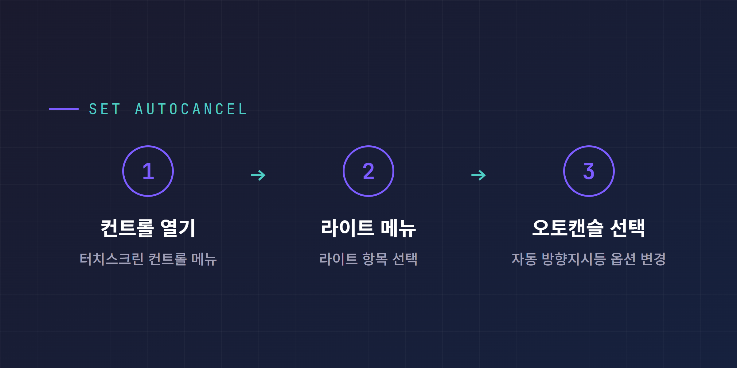오토캔슬 설정 방법