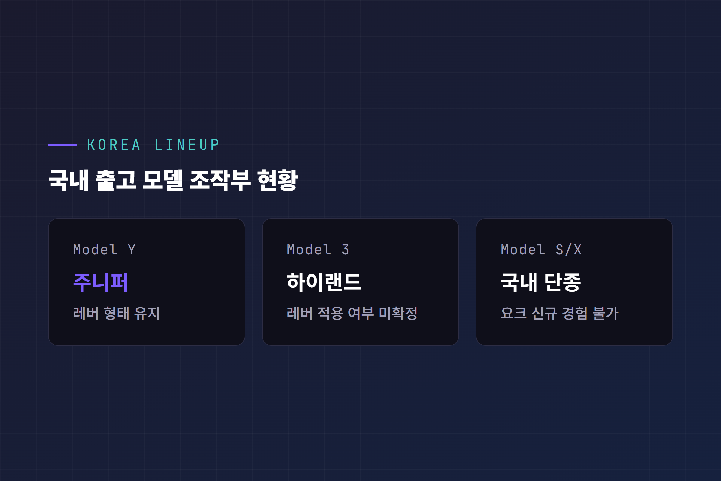 국내 출고 모델 조작부 현황