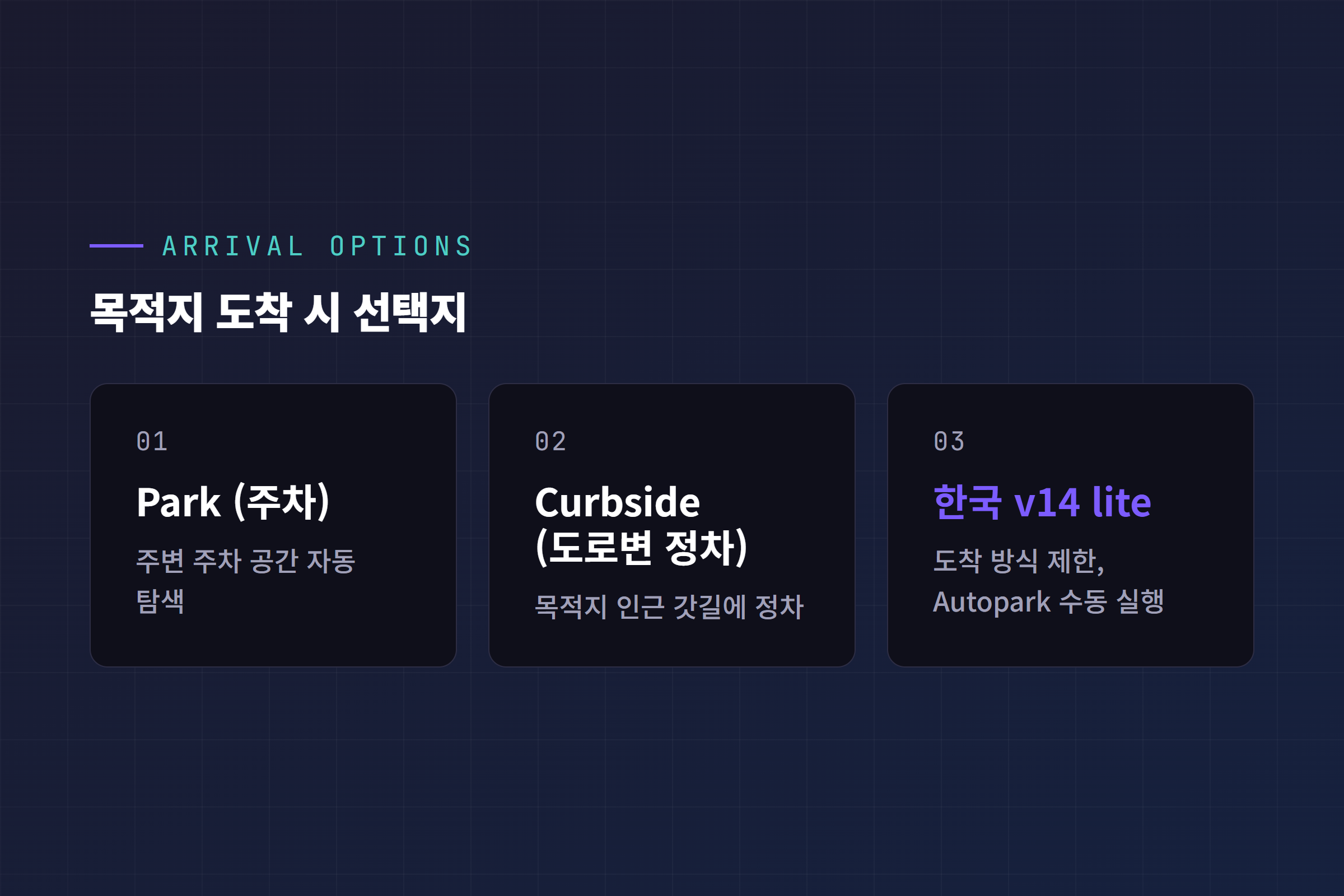 목적지 도착 시 Park·Curbside 옵션과 한국 v14 lite 도착 방식 제한 안내 카드