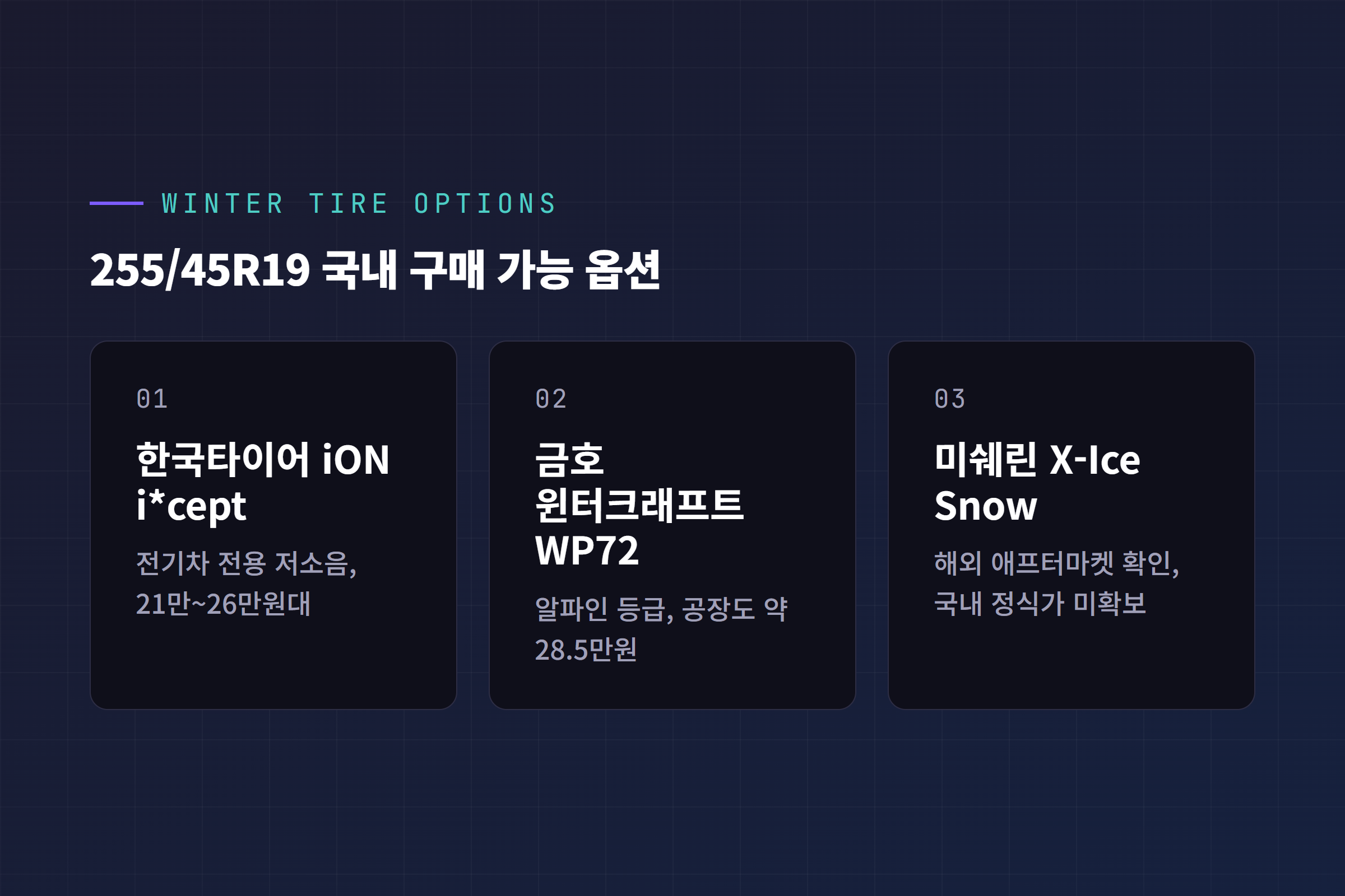 국내 구매 가능 모델Y 윈터타이어 옵션, 한국타이어 iON i*cept와 금호 윈터크래프트 WP72