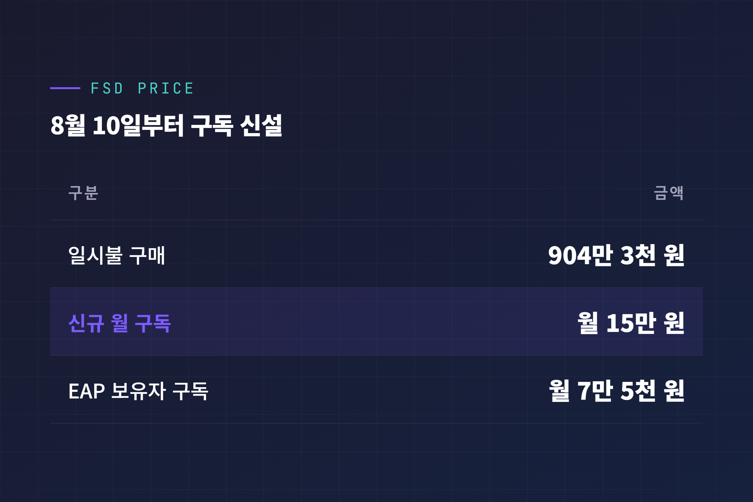 FSD 감독형 일시불 가격과 8월 10일 구독 요금 비교 표