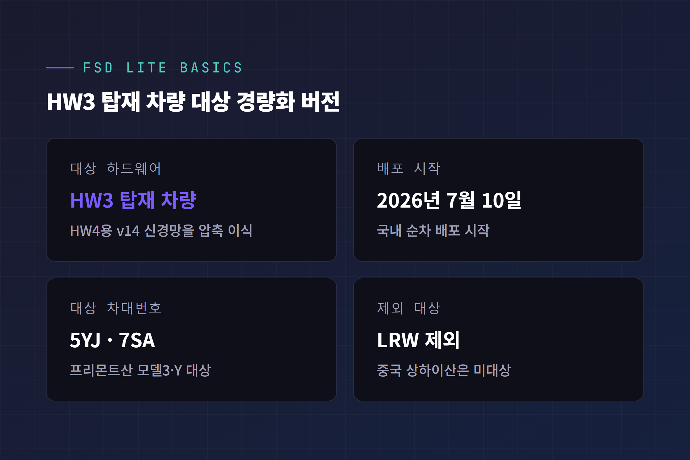 FSD 라이트 배경 정보: HW3 탑재 차량 대상, 2026년 7월 10일 한국 배포 시작, 차대번호 5YJ·7SA 대상, LRW 제외