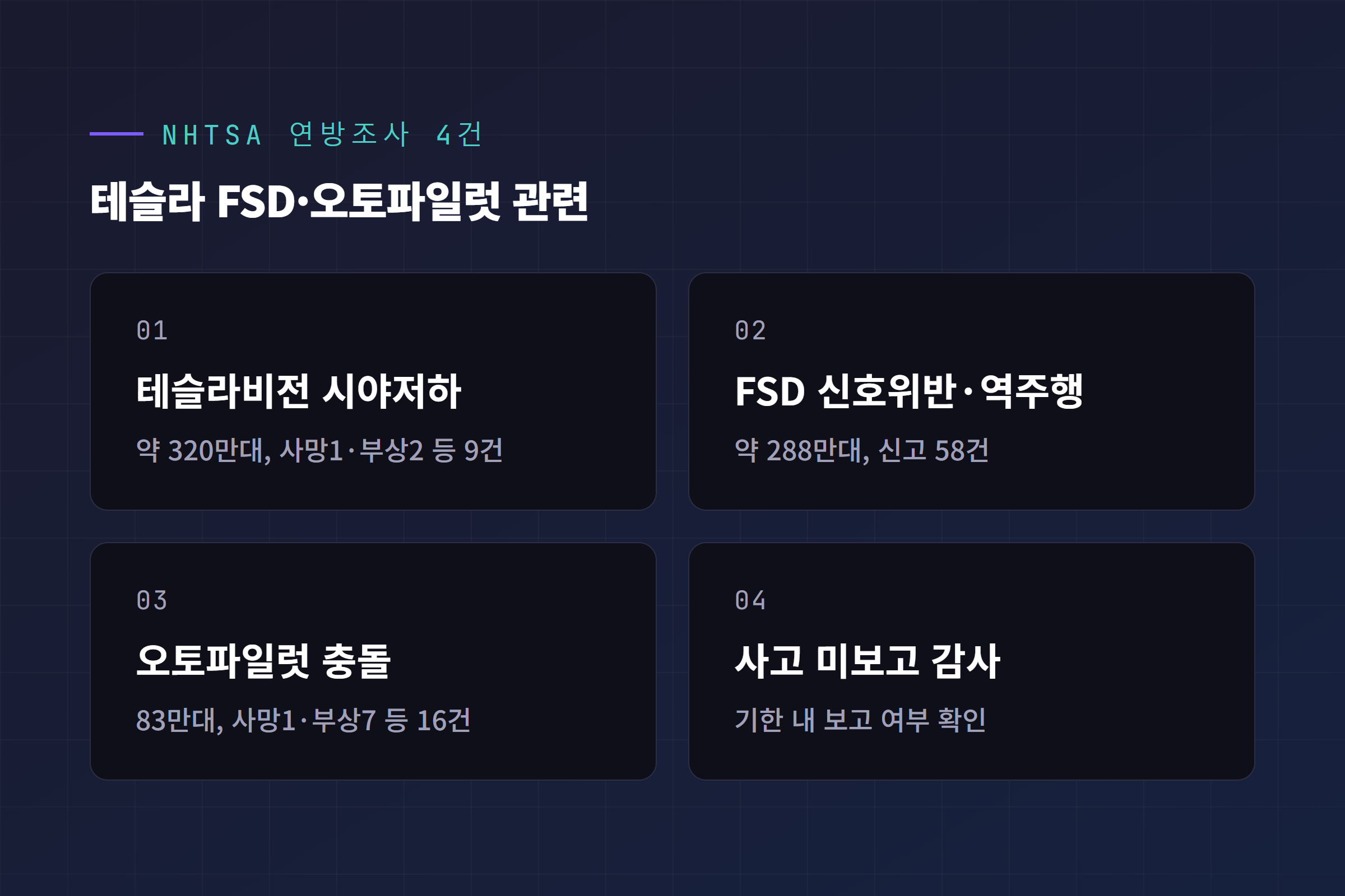 NHTSA 진행 중인 연방조사 4건