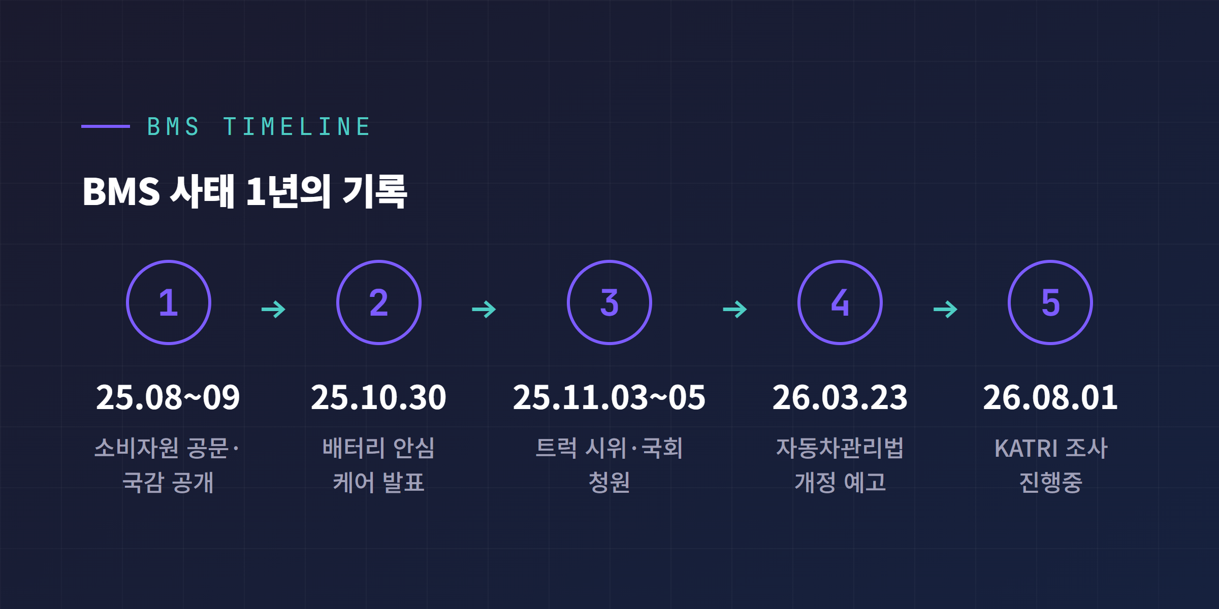 BMS 사태 1년의 기록