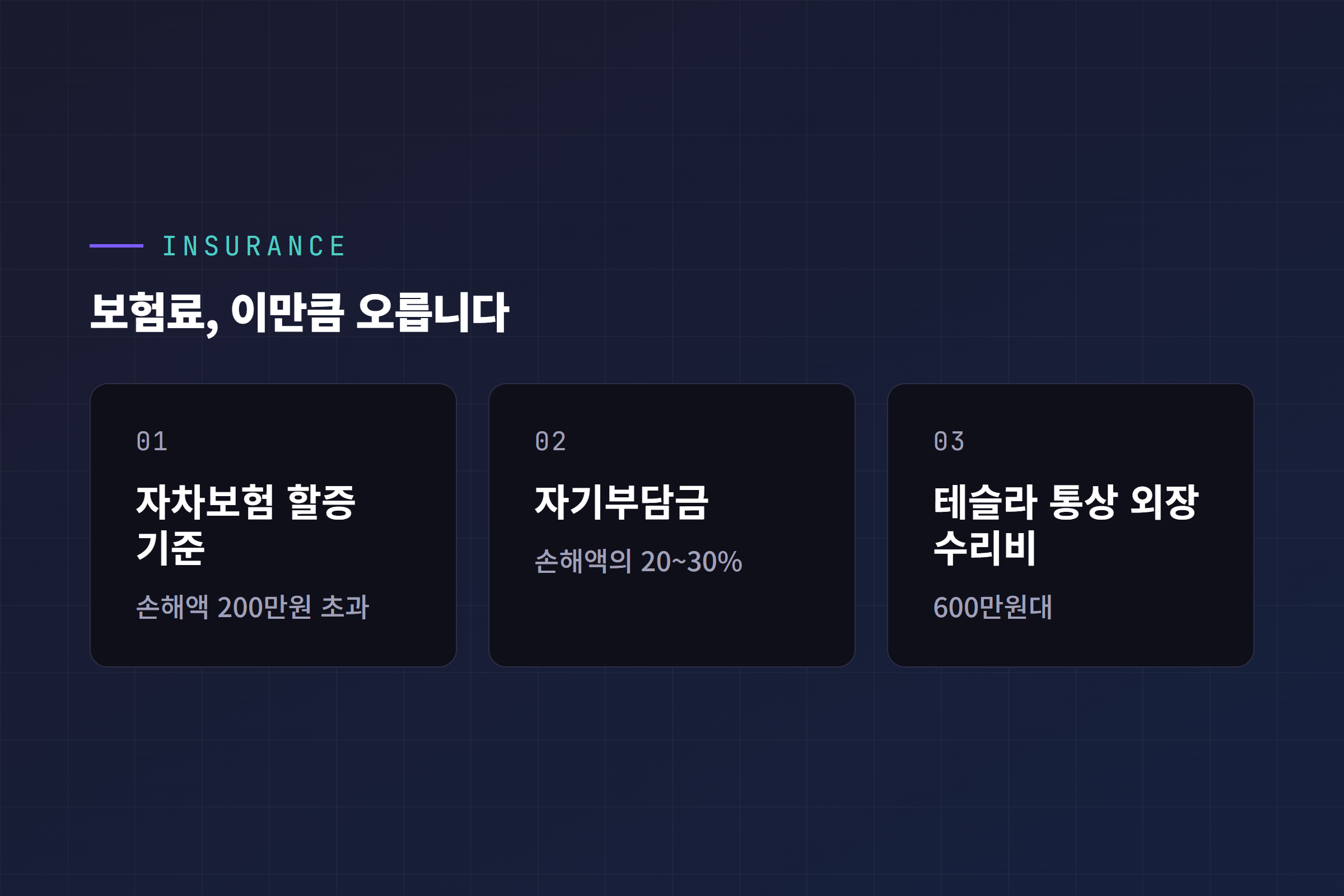 보험료, 이만큼 오릅니다