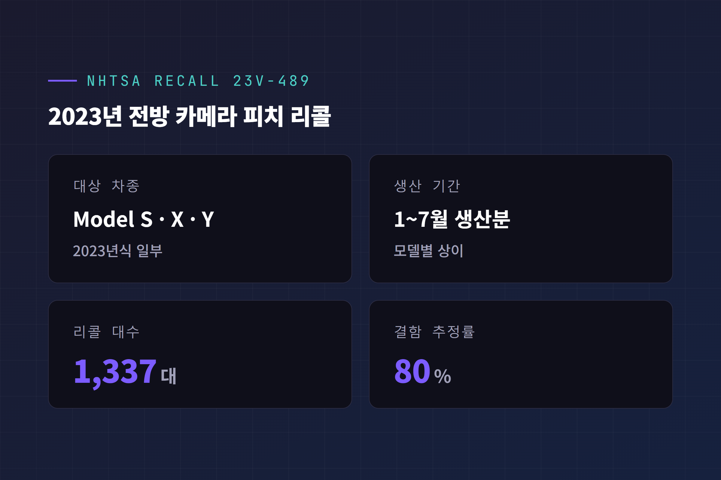 2023년 NHTSA 리콜 23V-489 정보 카드