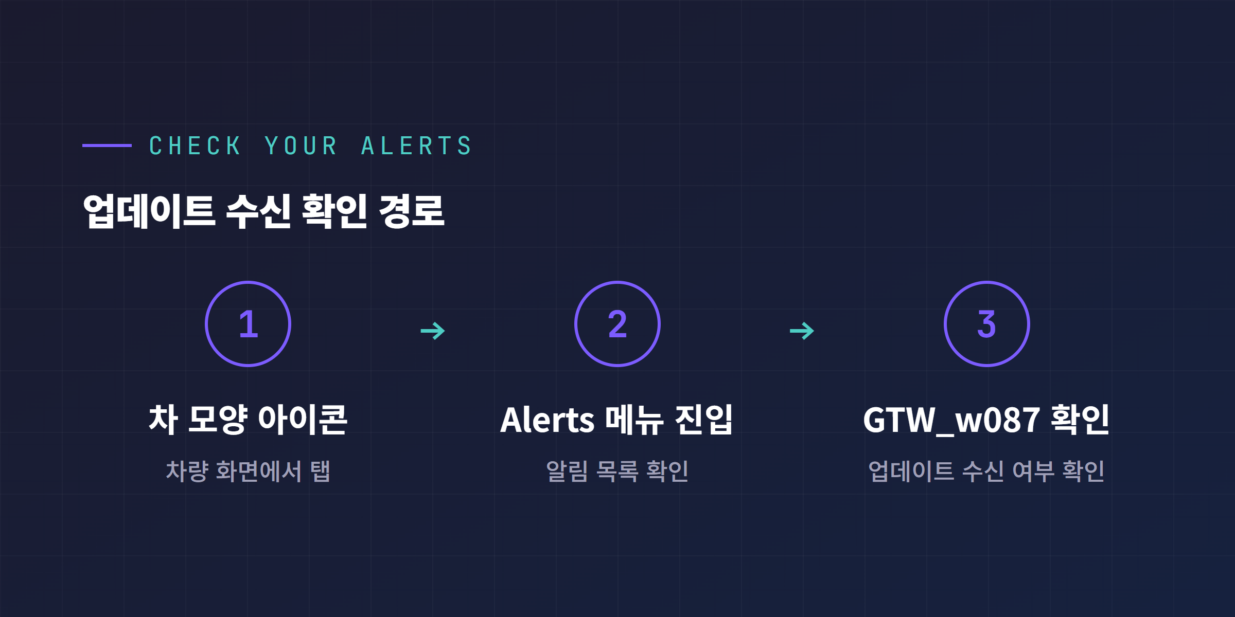 차량 알림 메뉴 진입 경로와 Alerts 화면 위치 안내
