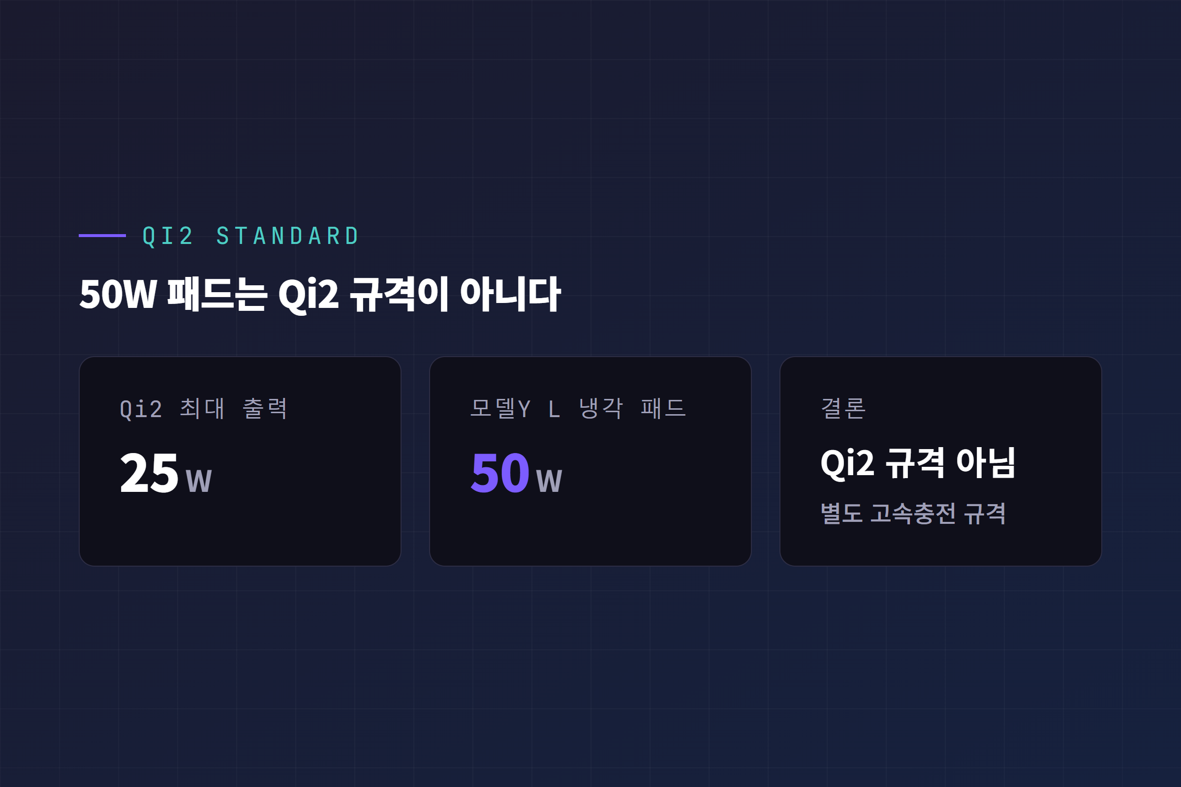 Qi2 규격 최대 출력과 모델Y L 냉각 패드 50W 비교 인포그래픽