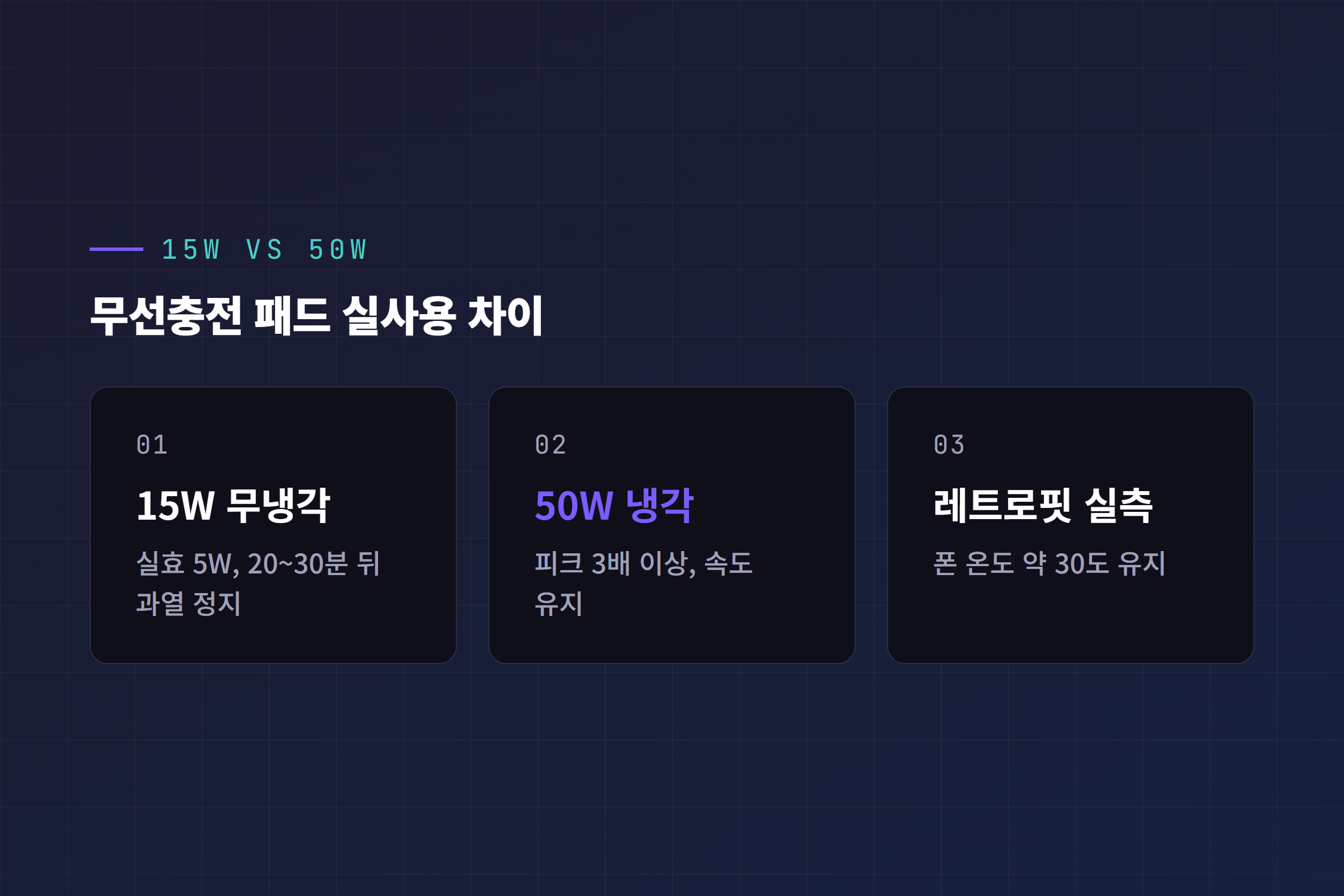 15W 무냉각 패드와 50W 냉각 패드의 실사용 차이 카드 인포그래픽