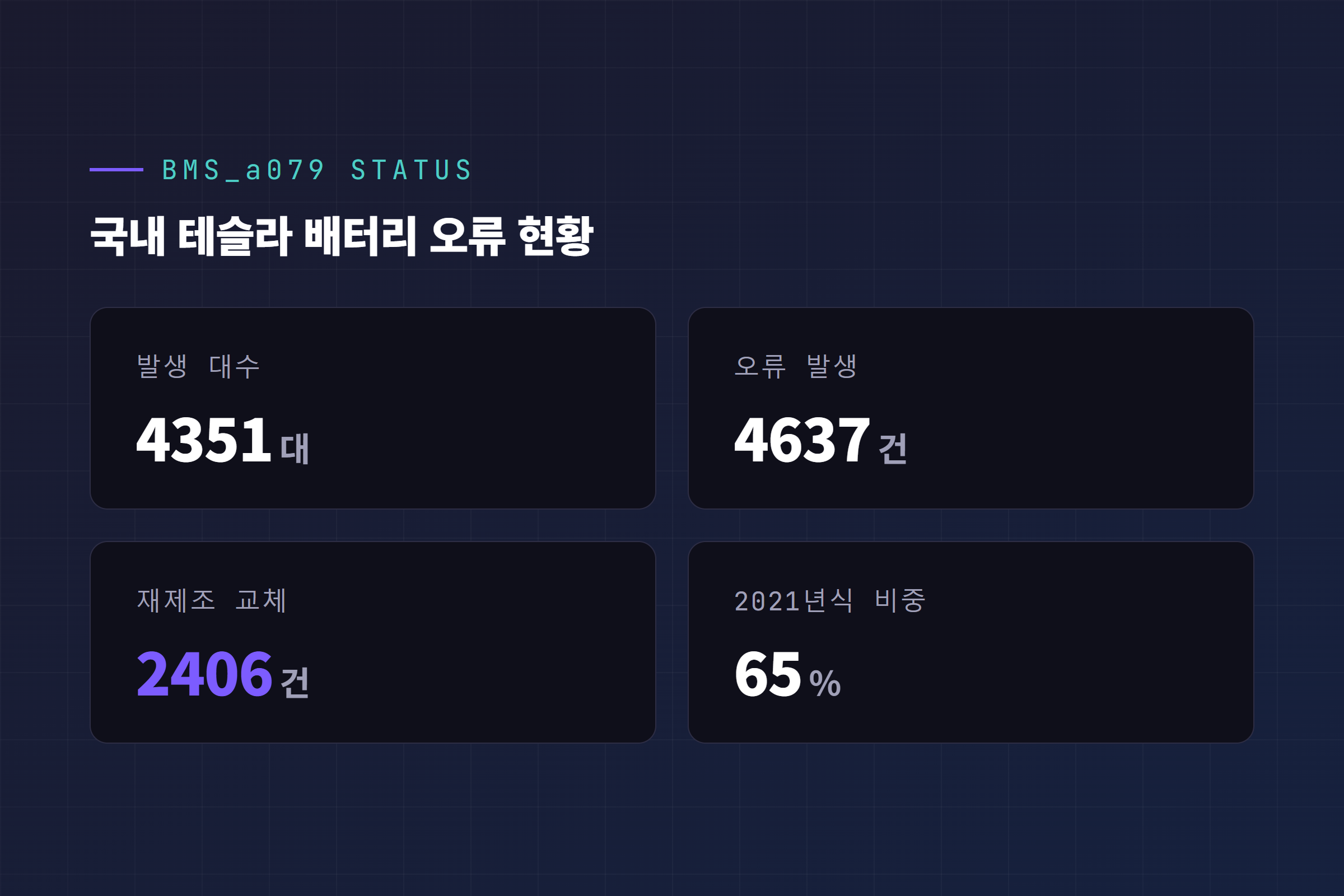 국내 테슬라 BMS_a079 오류 발생 및 재제조 배터리 교체 현황