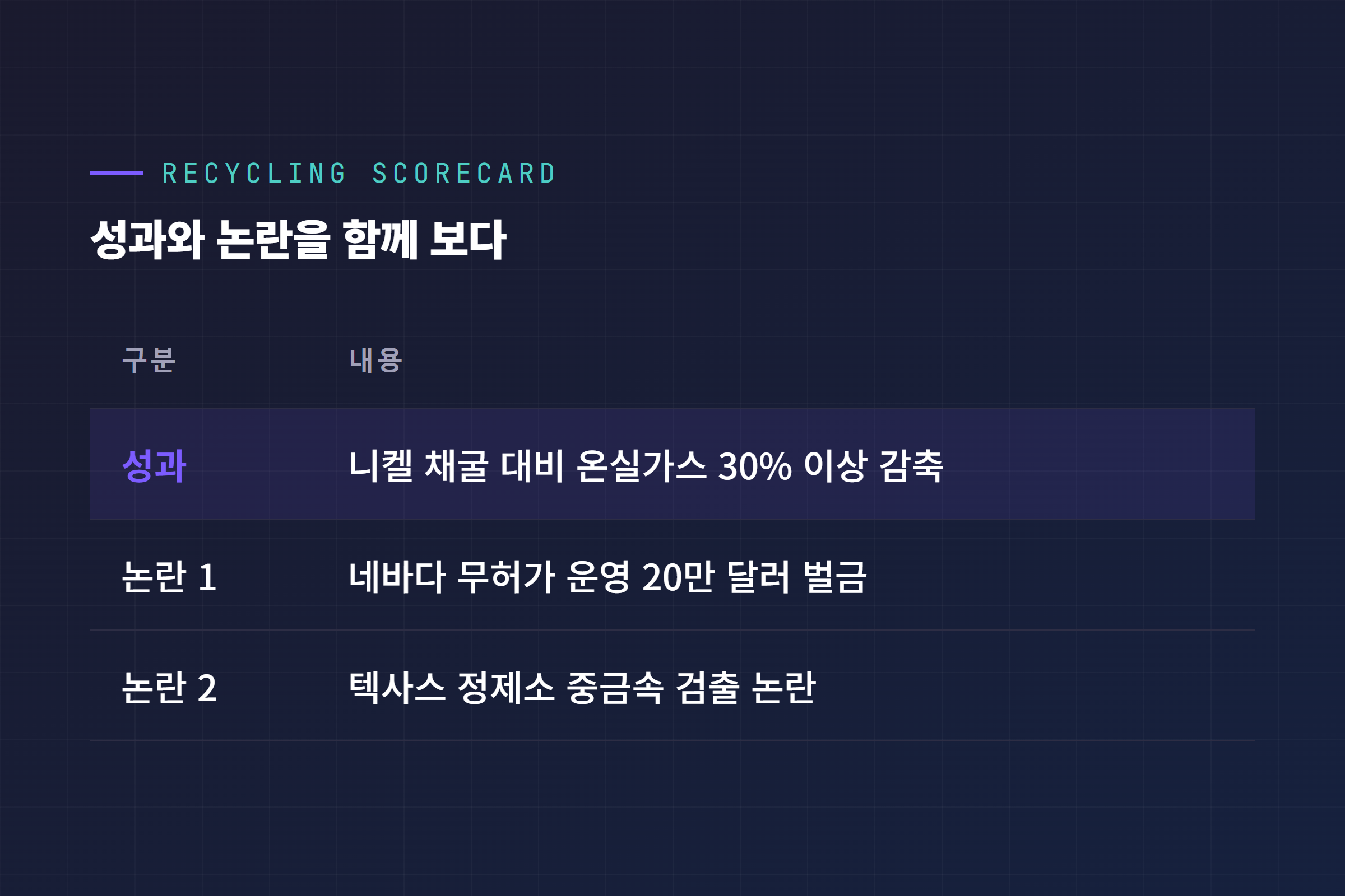 테슬라 배터리 재활용의 성과와 논란 비교