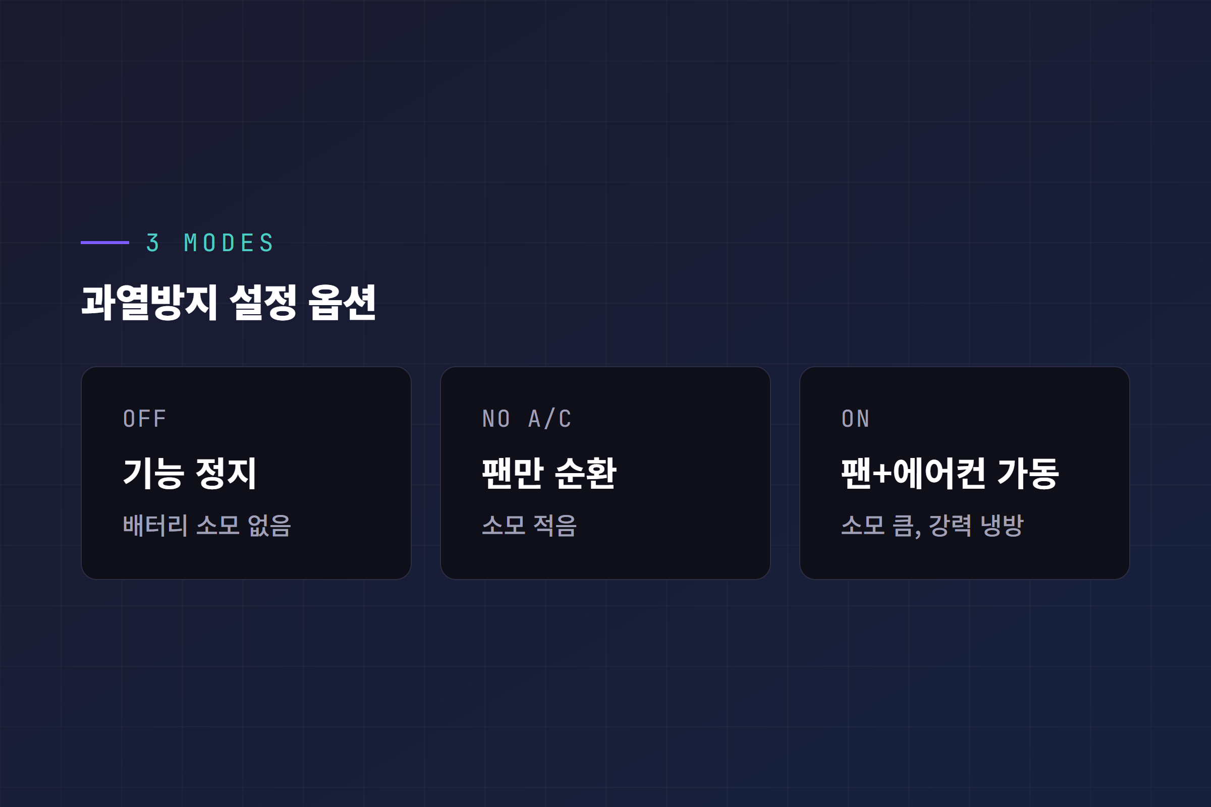 과열방지 3가지 모드 비교, Off No A/C On 배터리 소모 차이