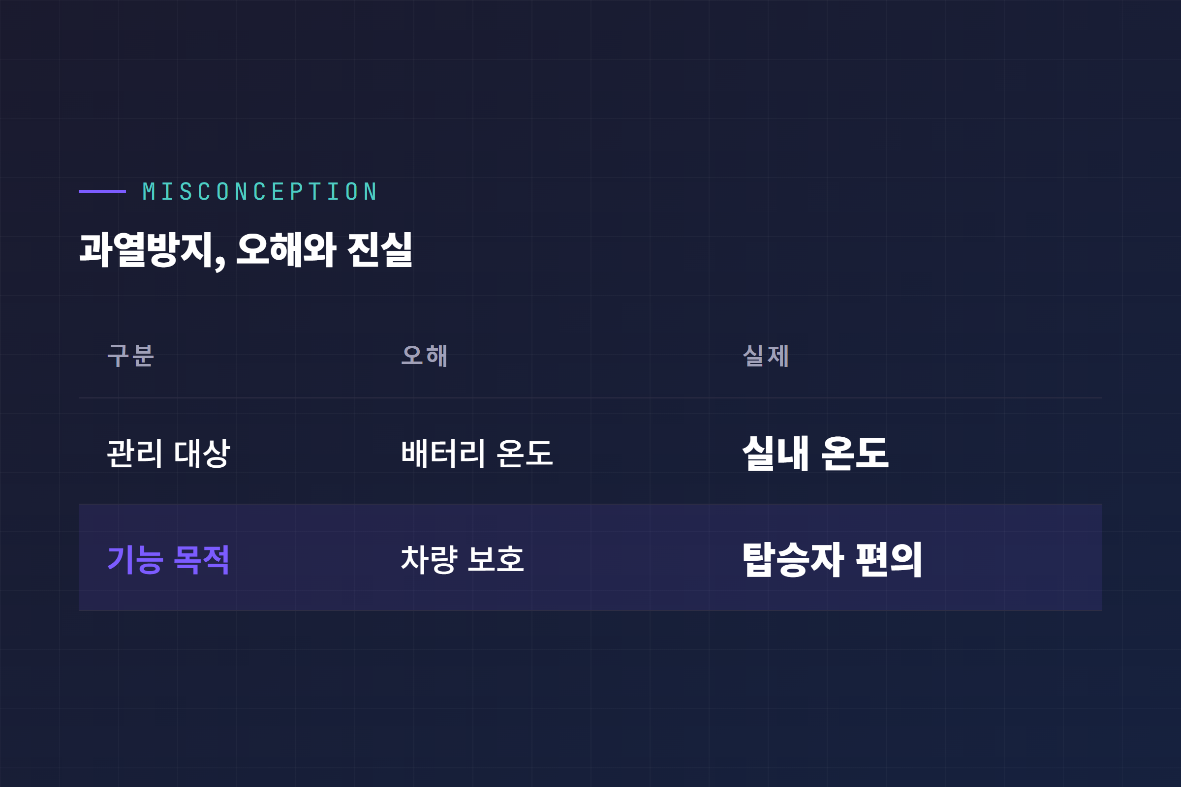 과열방지는 차량보호 아닌 편의기능, 오해와 실제 비교