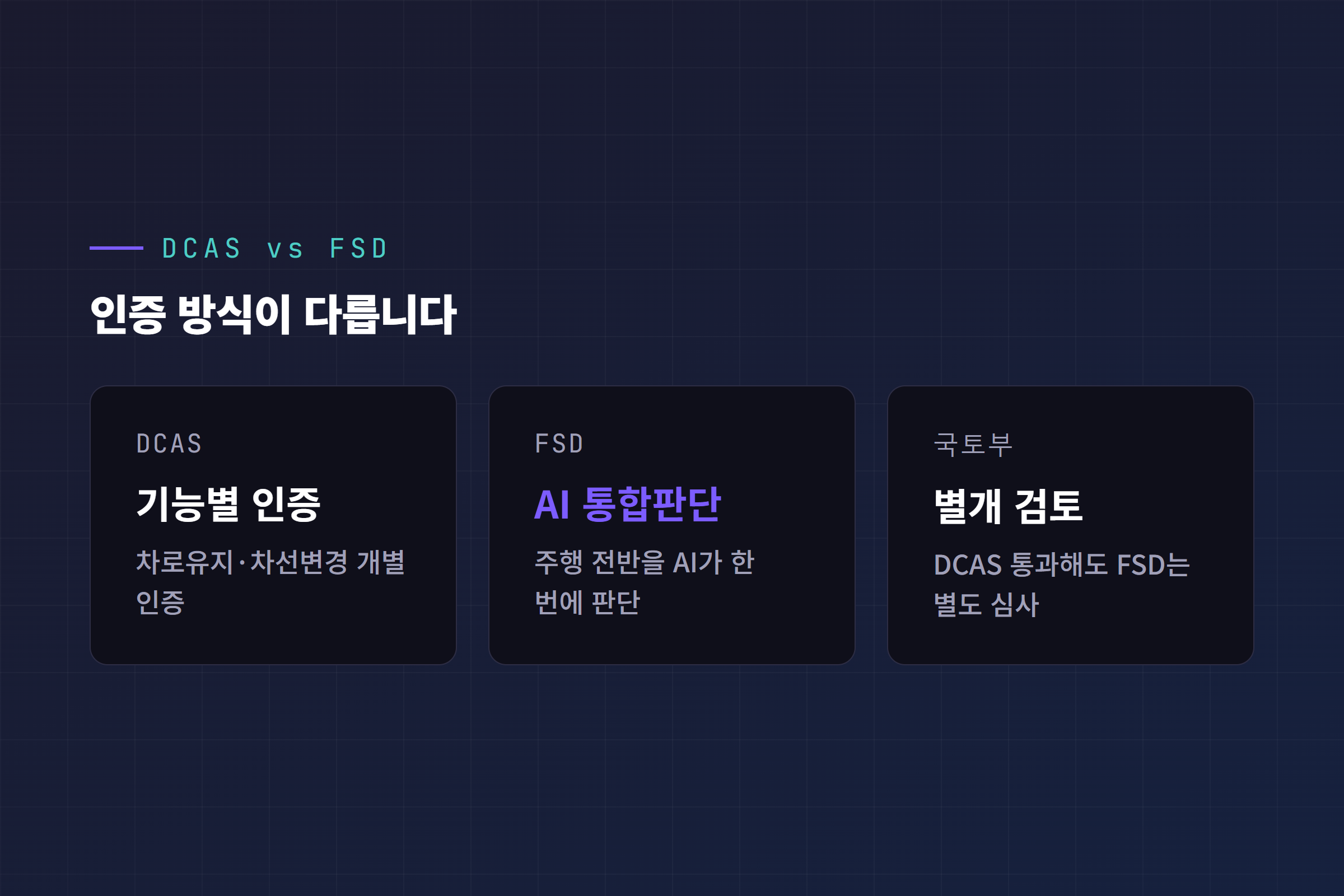 DCAS와 FSD 인증 방식 차이 비교 카드