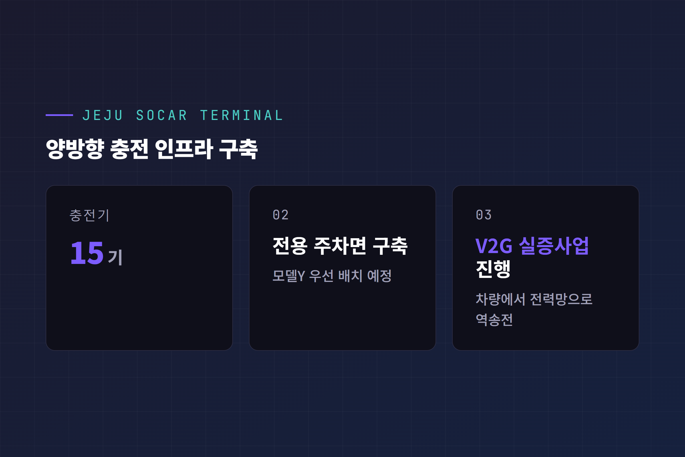 제주 쏘카터미널 양방향 충전기 15기와 전용 주차면, V2G 실증사업 인포그래픽